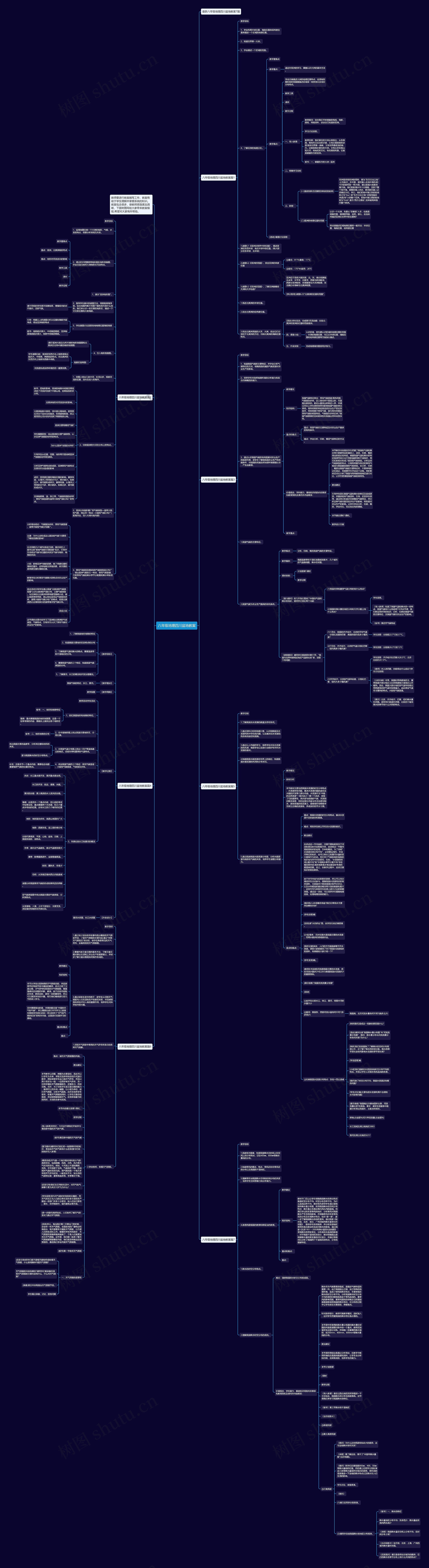 八年级地理四川盆地教案思维导图