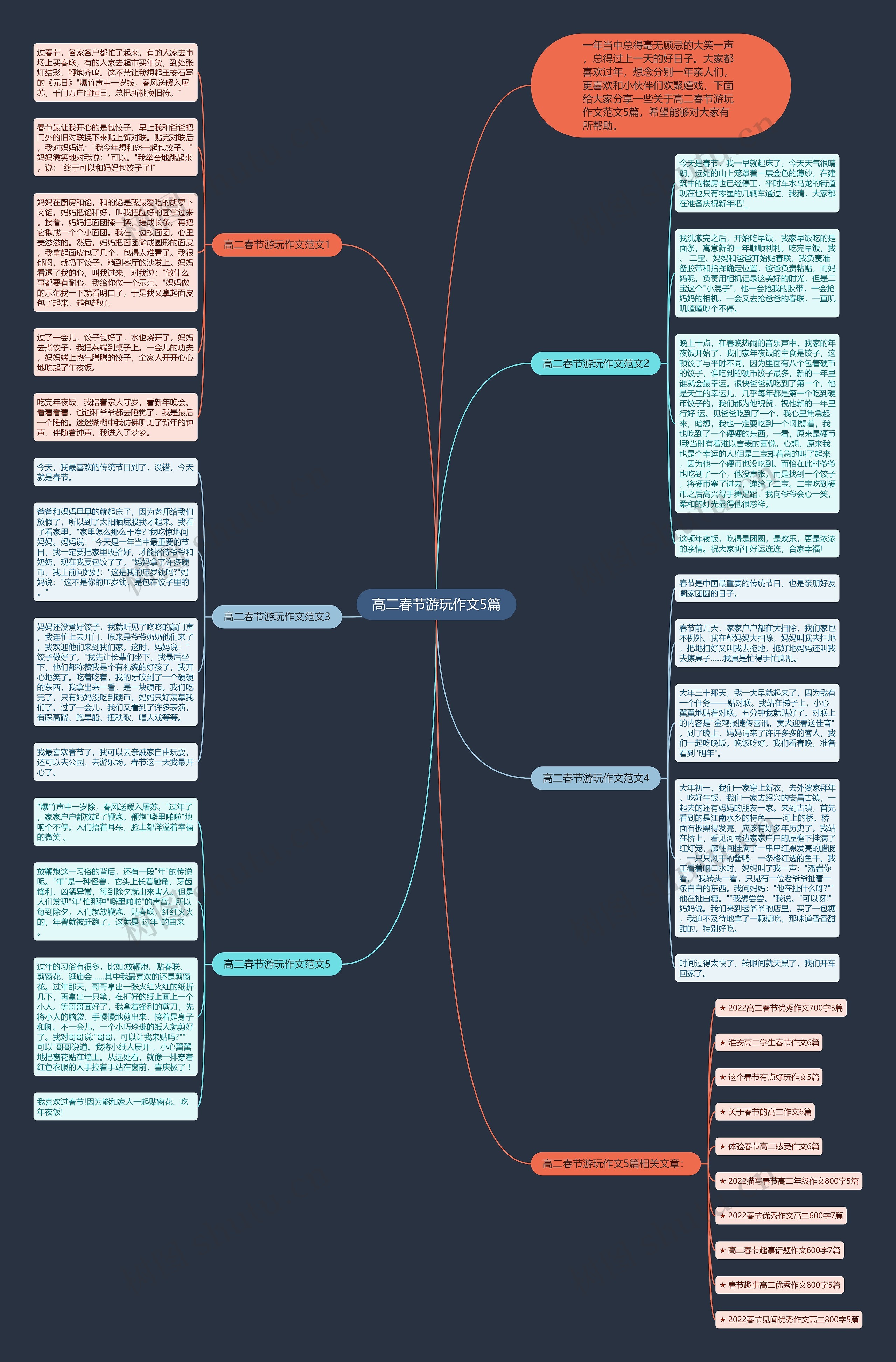 高二春节游玩作文5篇思维导图
