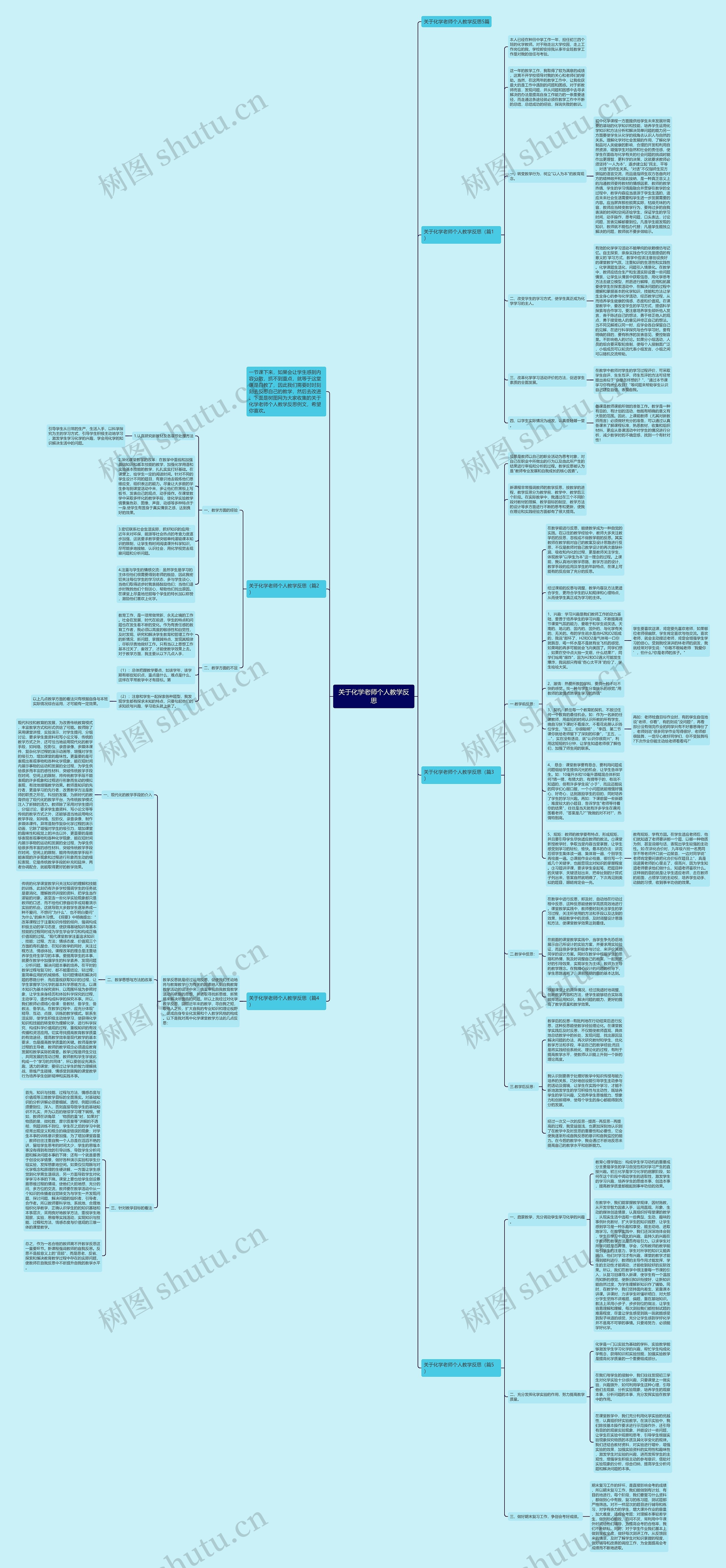 关于化学老师个人教学反思思维导图