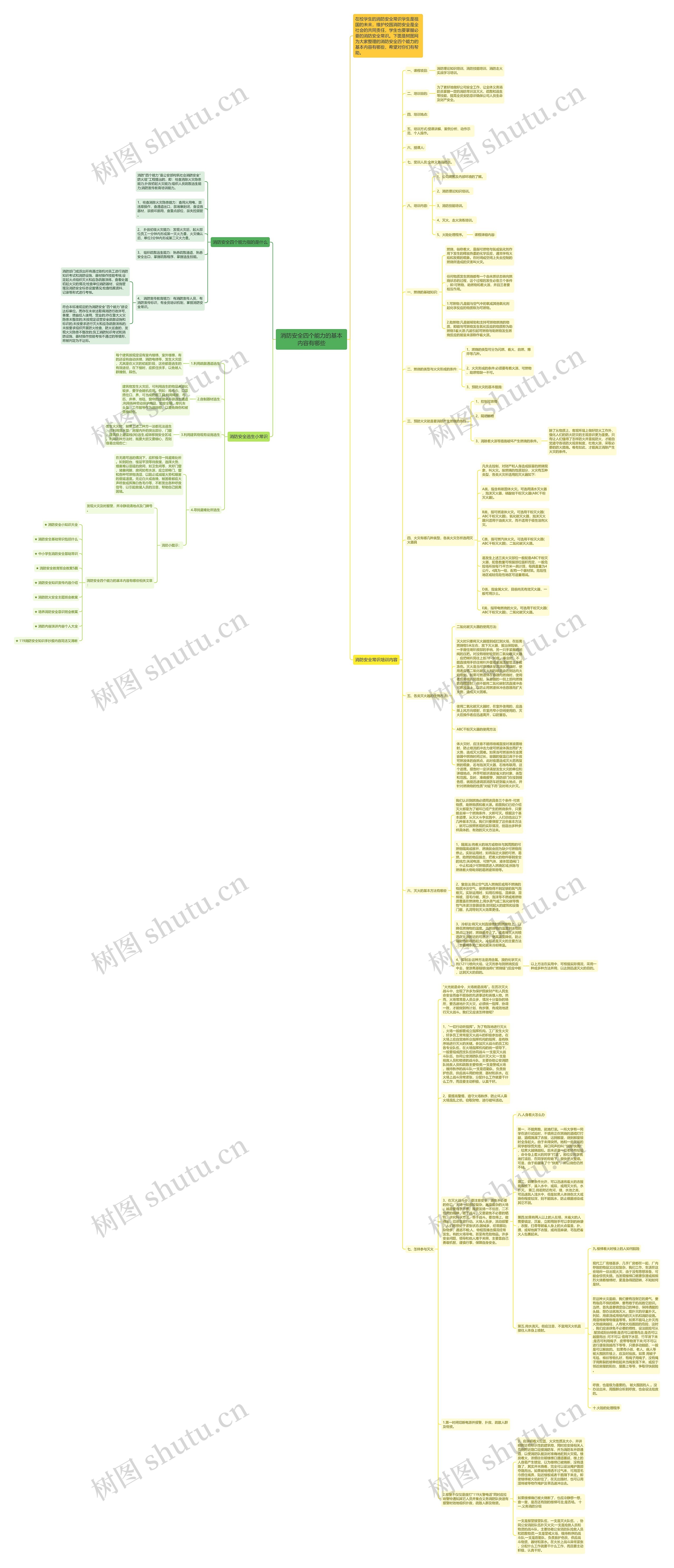 消防安全四个能力的基本内容有哪些思维导图