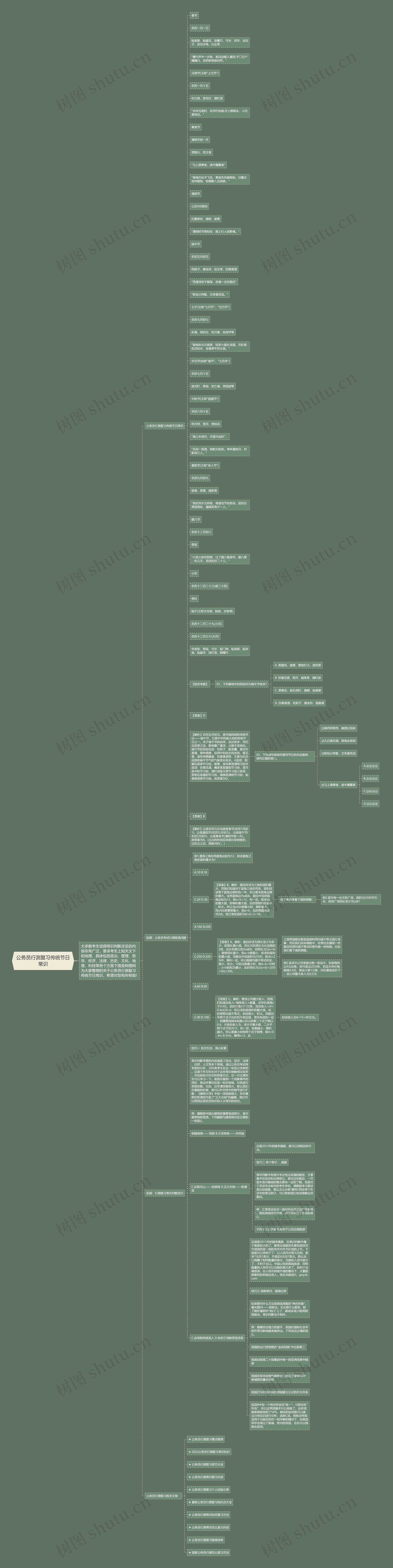 公务员行测复习传统节日常识思维导图