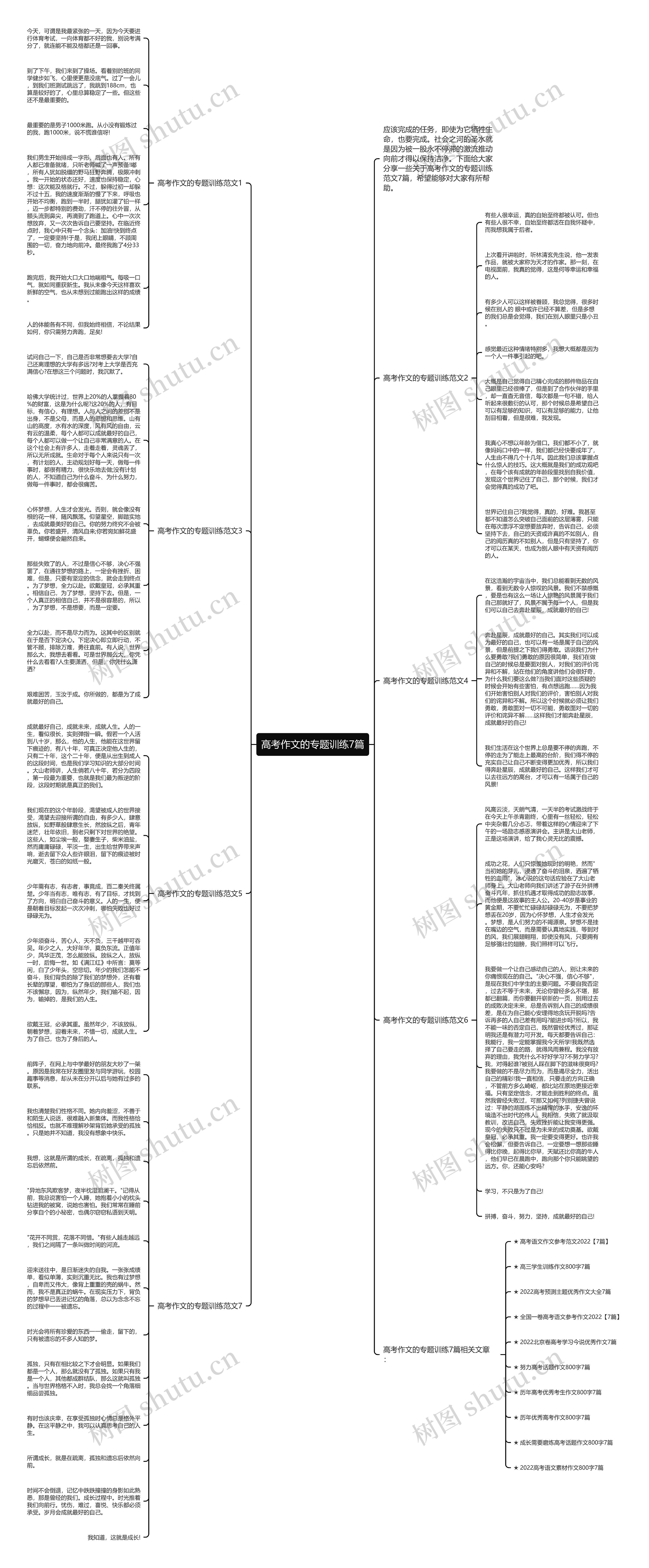 高考作文的专题训练7篇思维导图