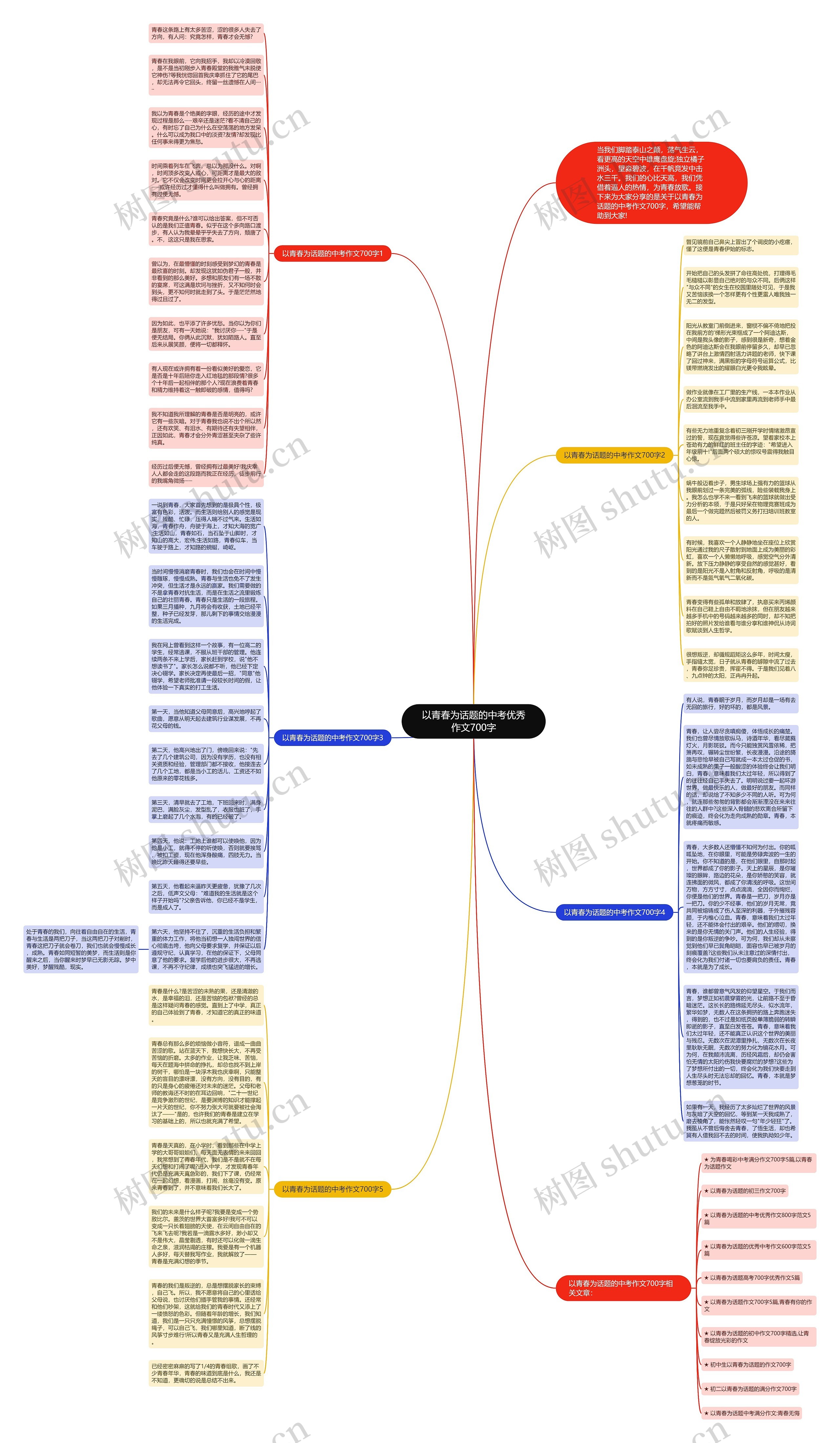 以青春为话题的中考优秀作文700字思维导图高清图 以青春为话题的中考优秀作文700字思维导图