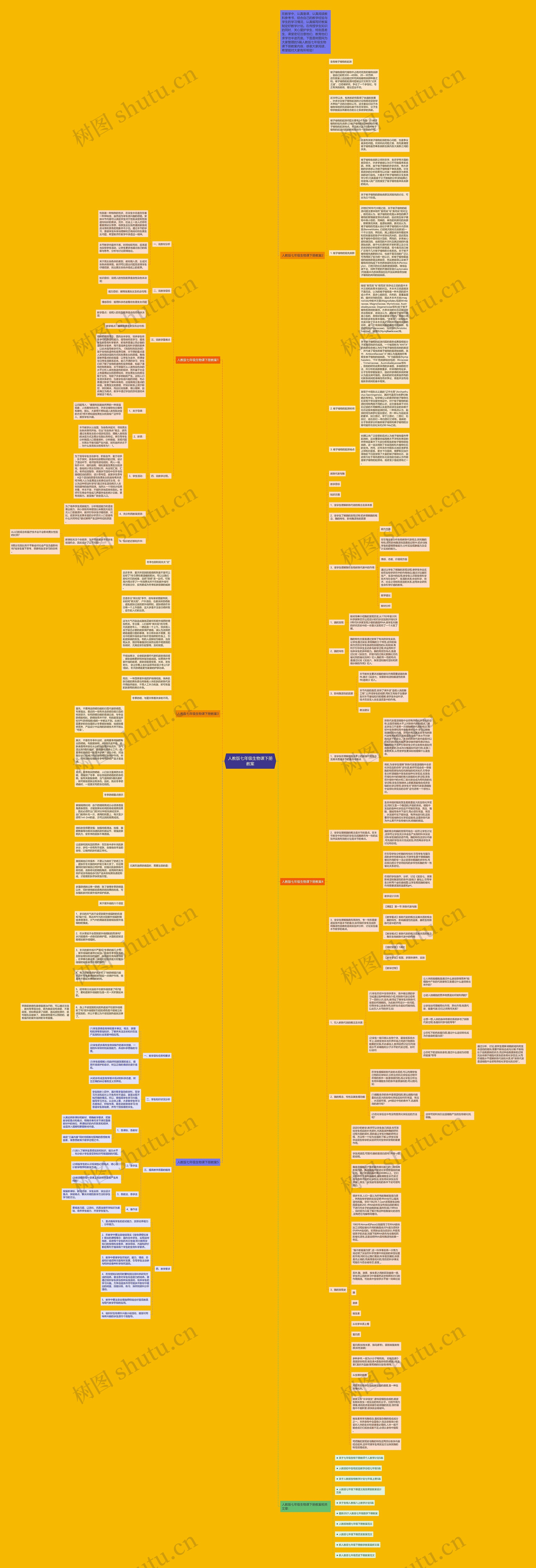 人教版七年级生物课下册教案思维导图