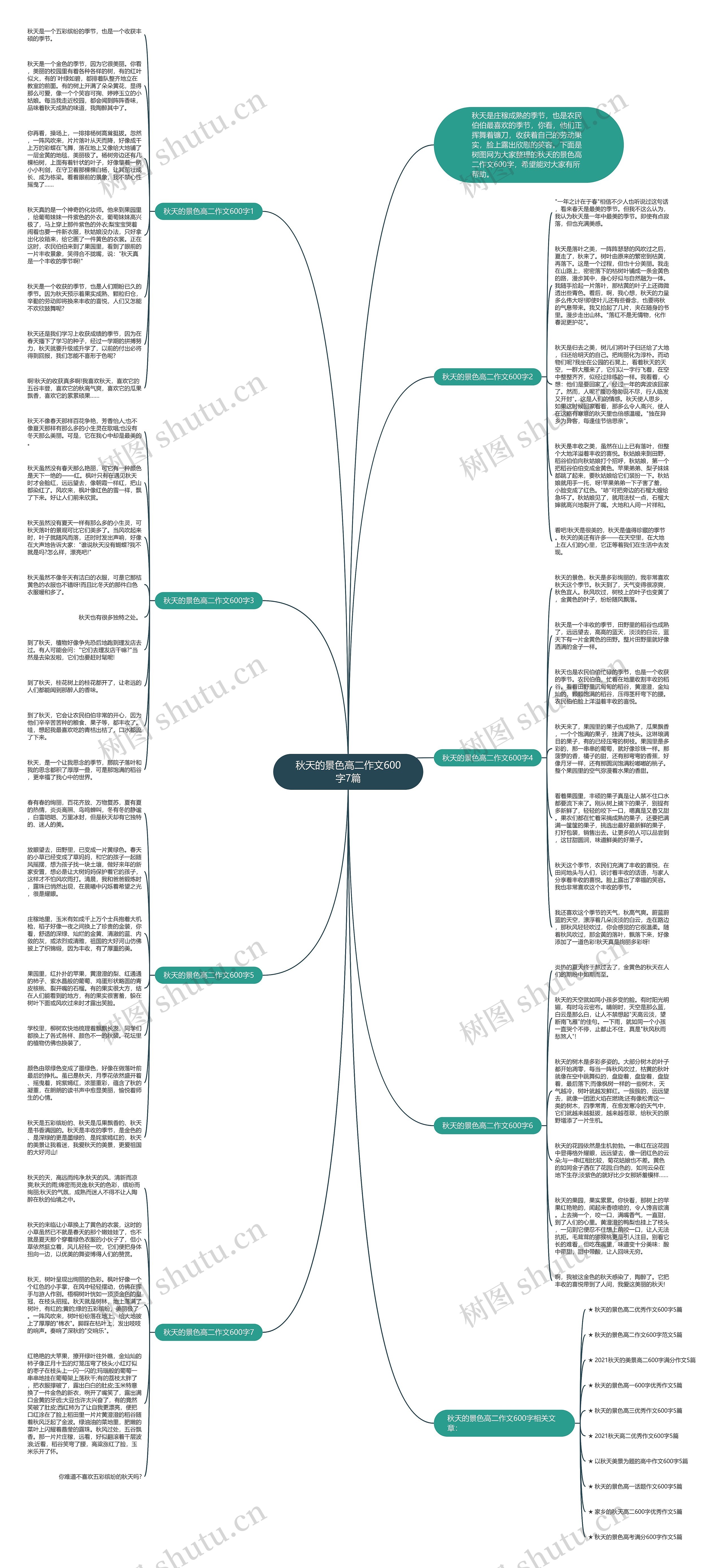 秋天的景色高二作文600字7篇思维导图