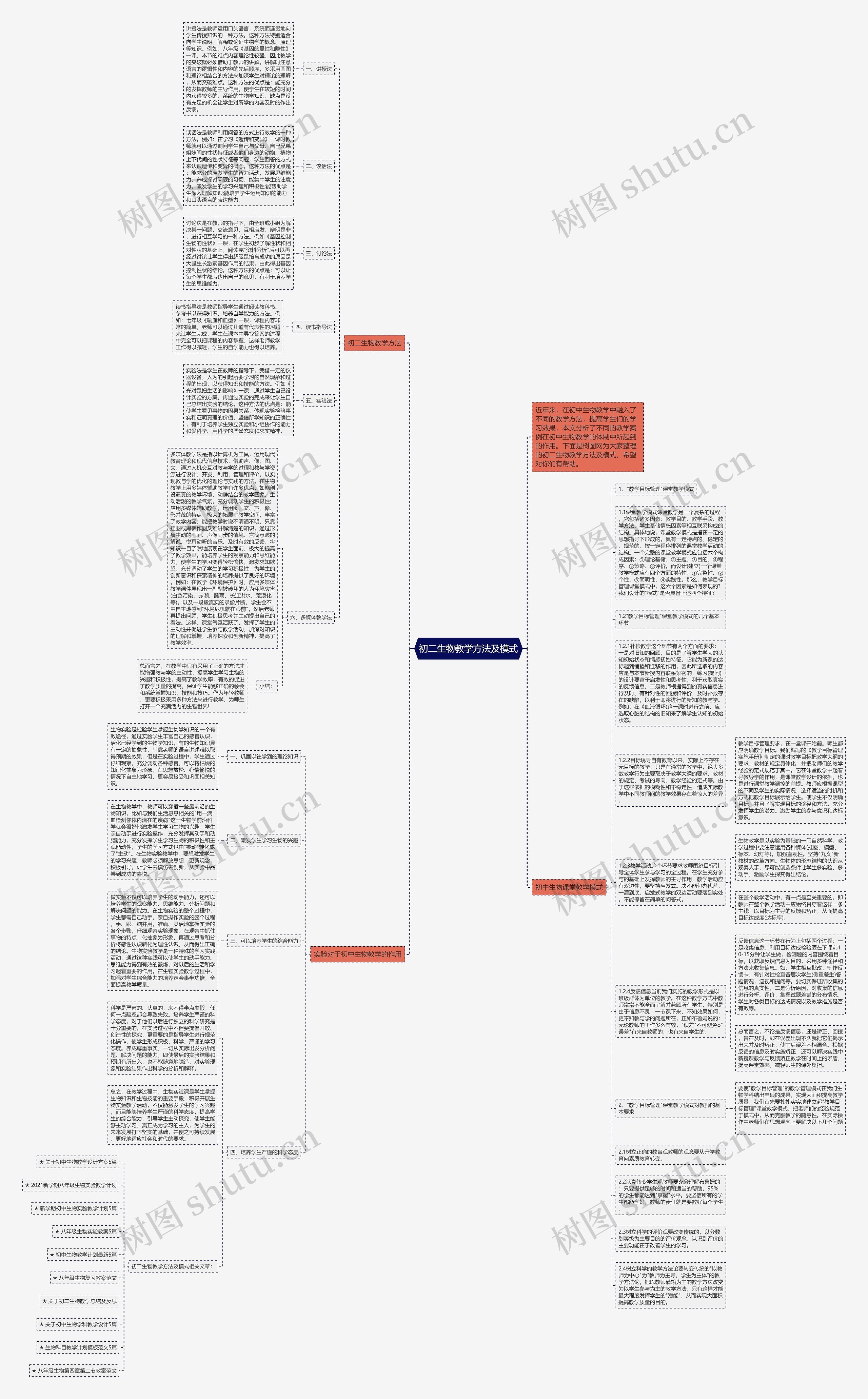 初二生物教学方法及模式思维导图