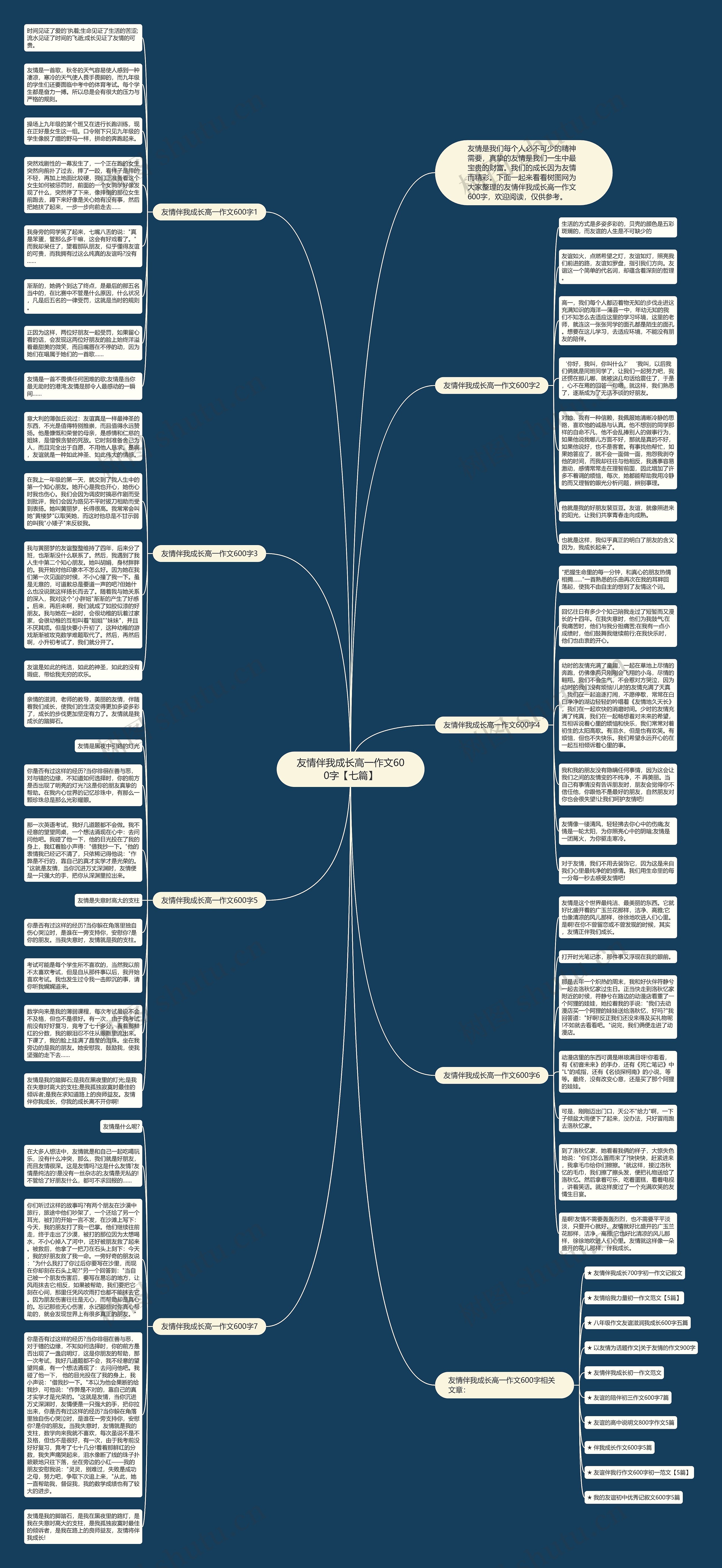 友情伴我成长高一作文600字【七篇】思维导图