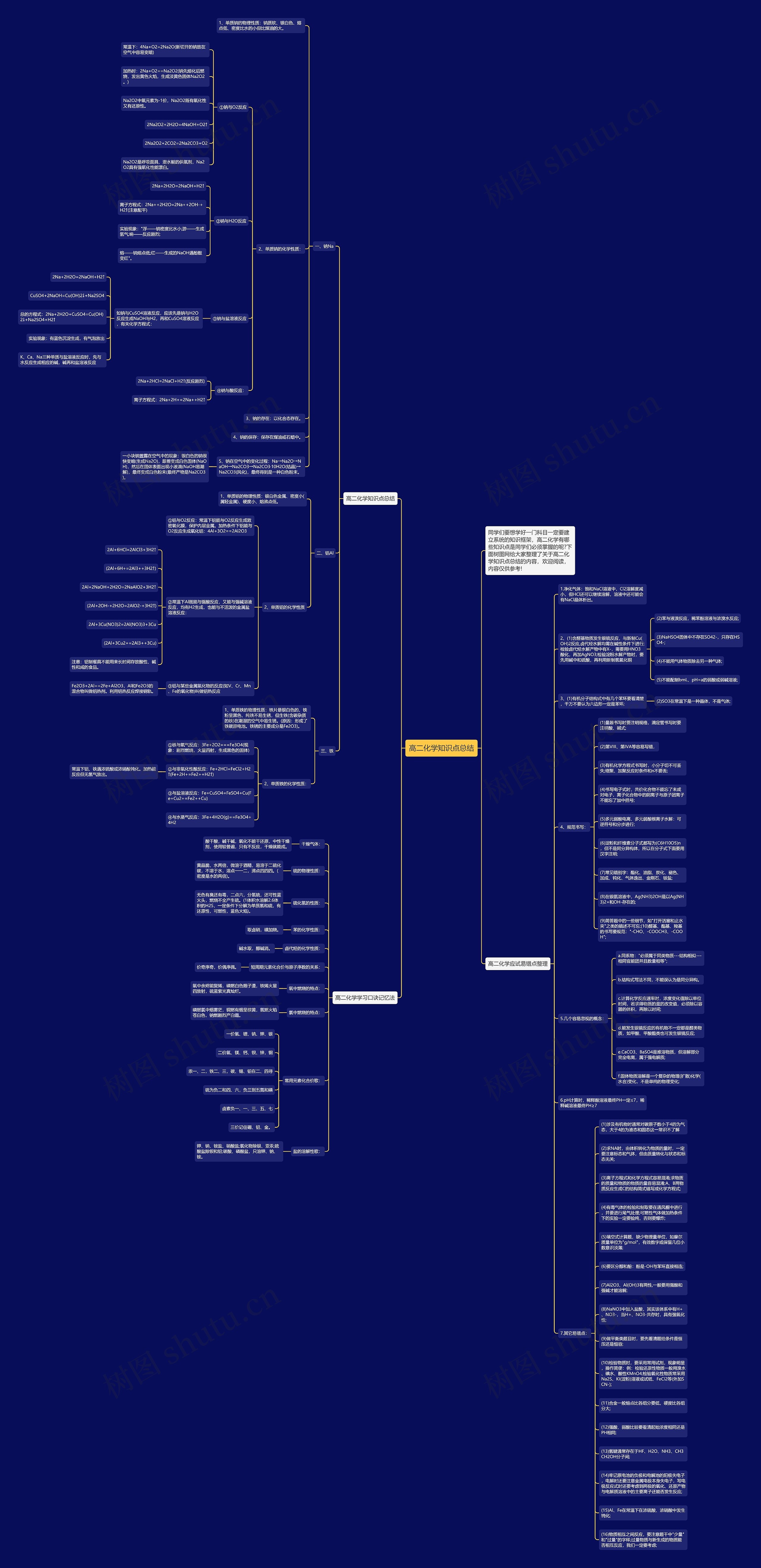 高二化学知识点总结思维导图
