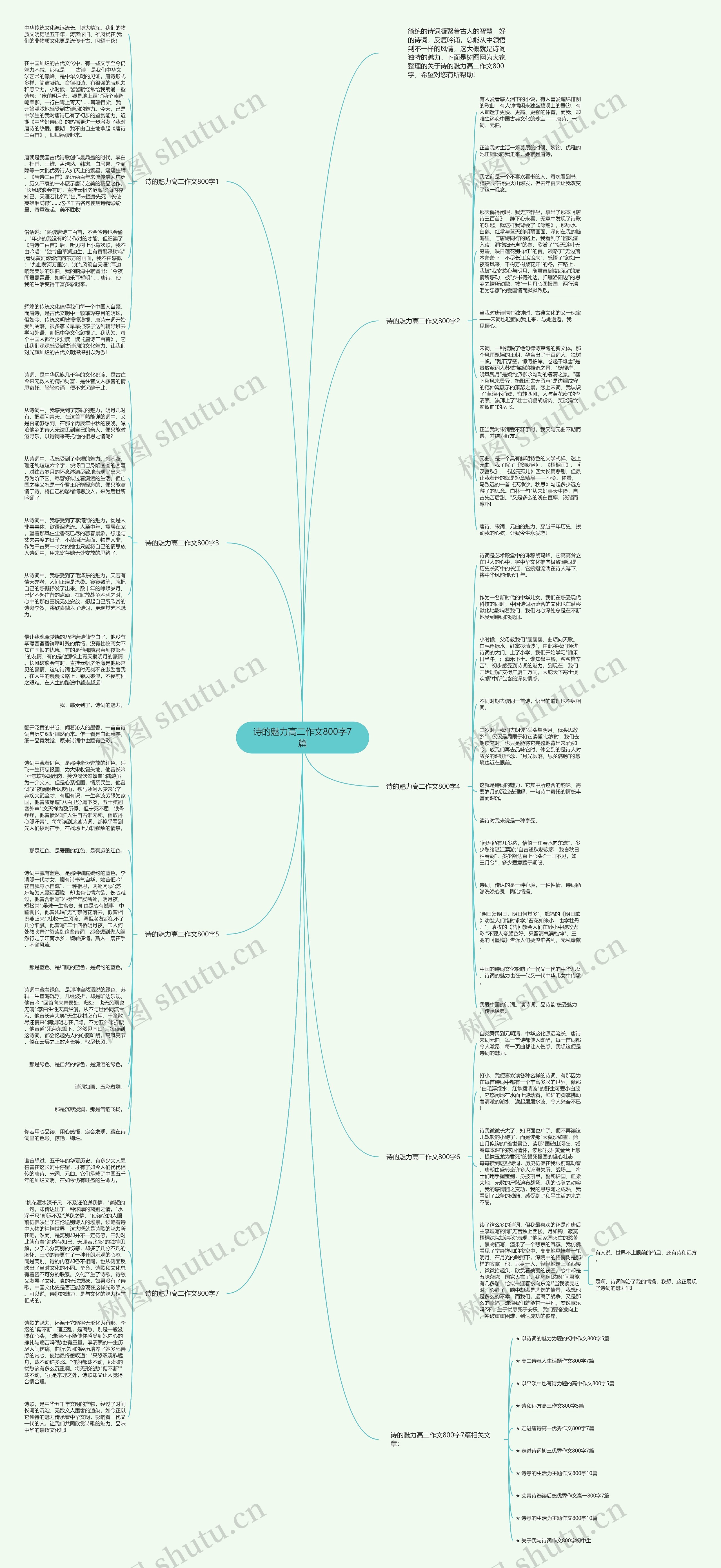 诗的魅力高二作文800字7篇思维导图
