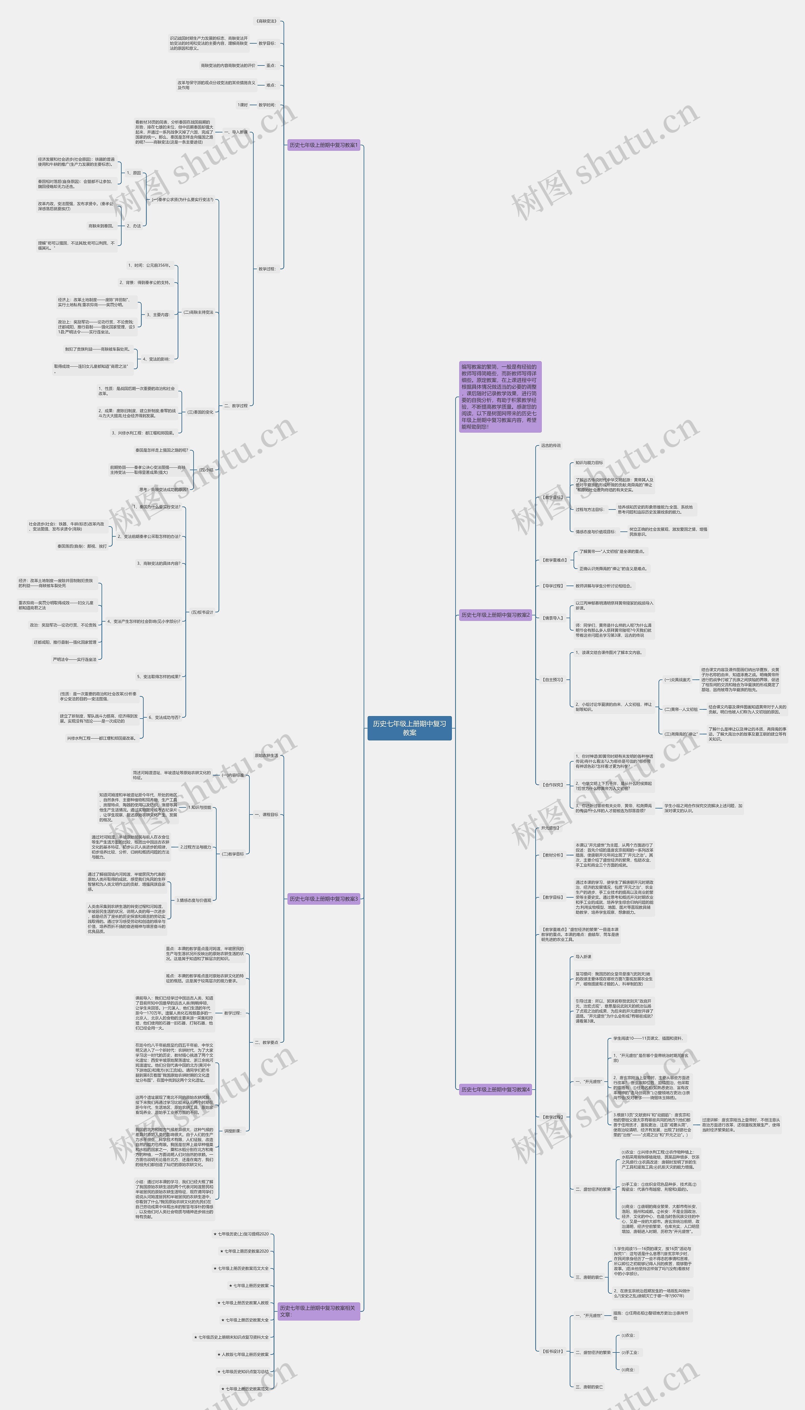 历史七年级上册期中复习教案思维导图