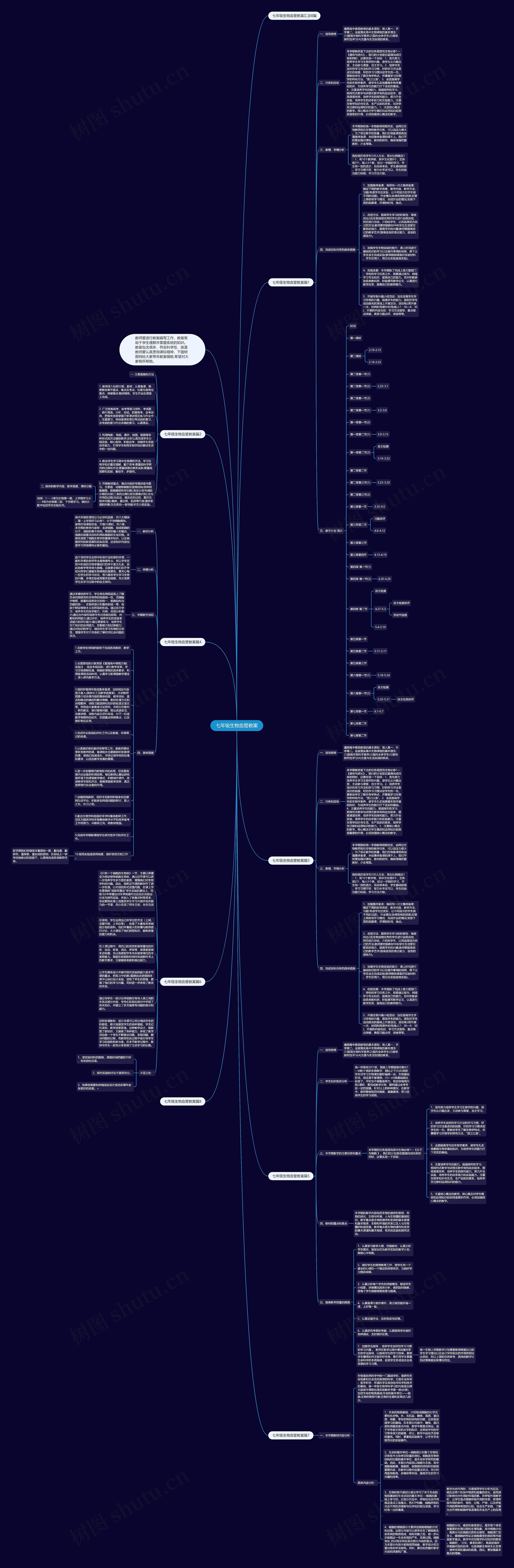 七年级生物血管教案思维导图高清图 七年级生物血管教案思维导图