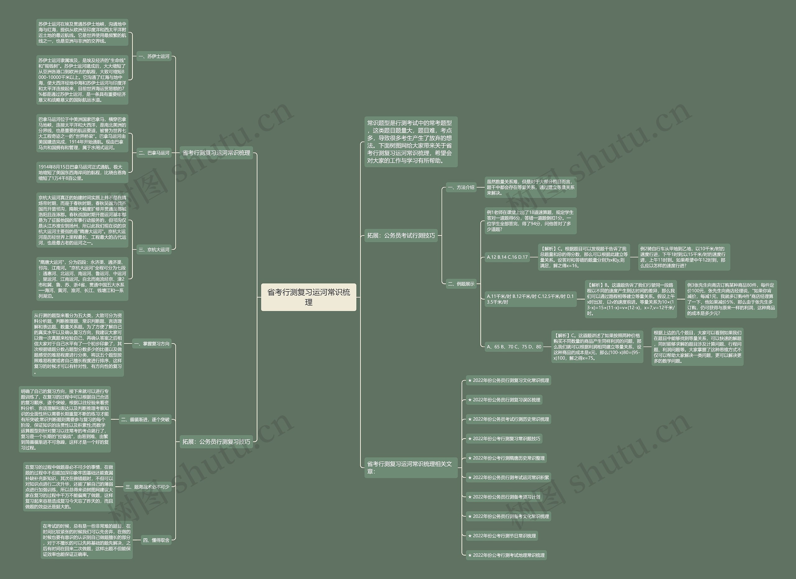 省考行测复习运河常识梳理思维导图