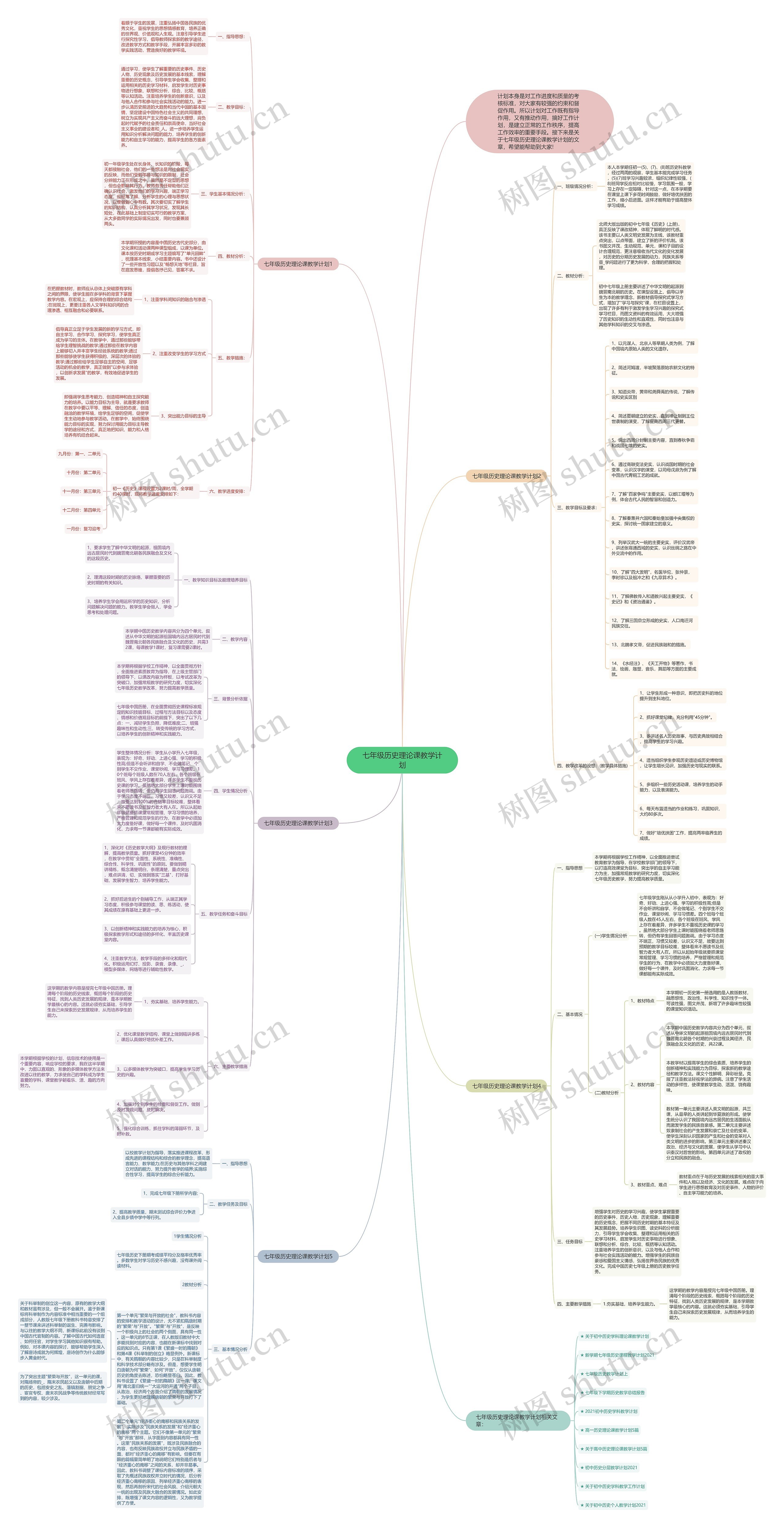 七年级历史理论课教学计划思维导图