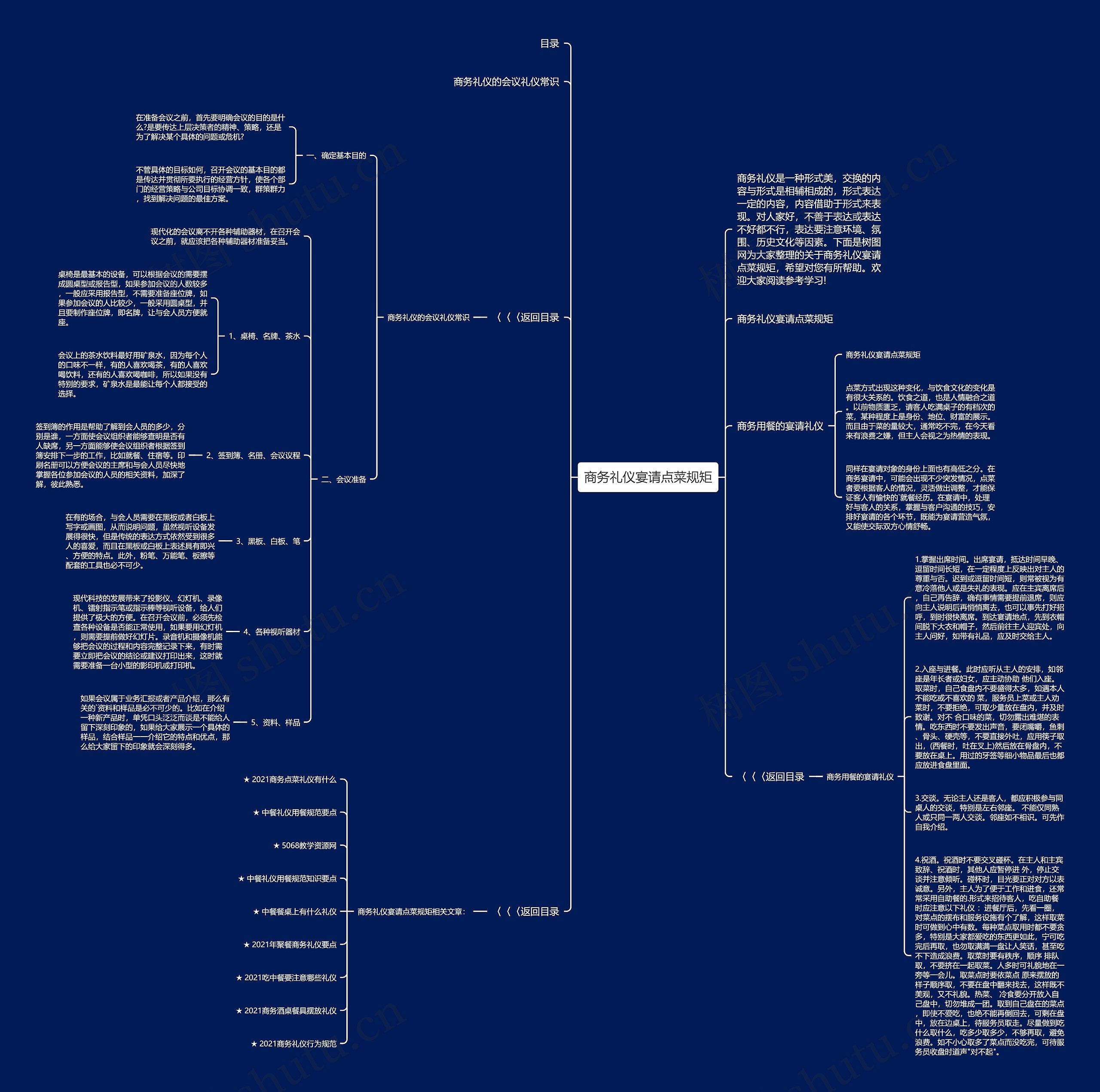 商务礼仪宴请点菜规矩思维导图