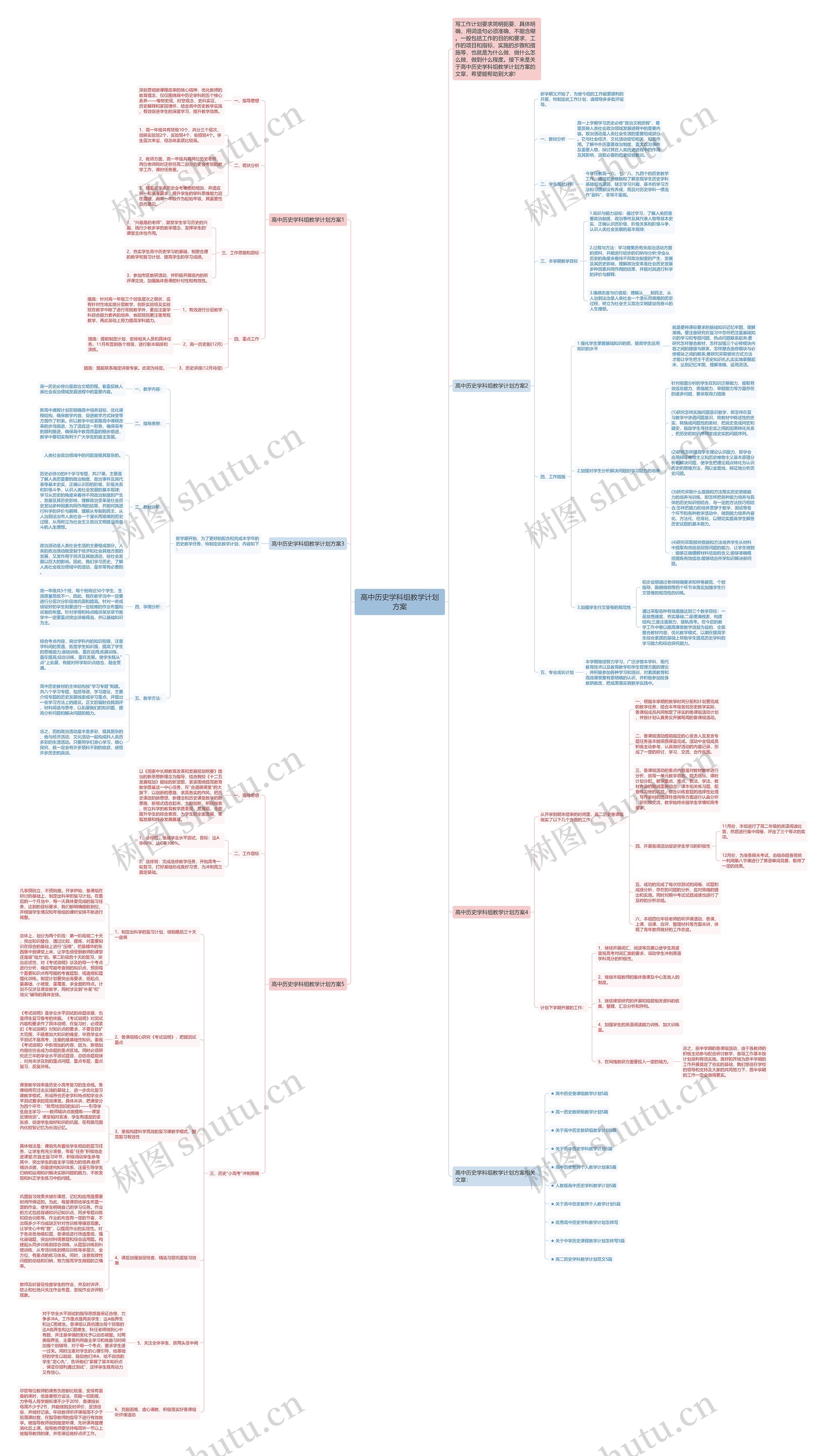 高中历史学科组教学计划方案思维导图