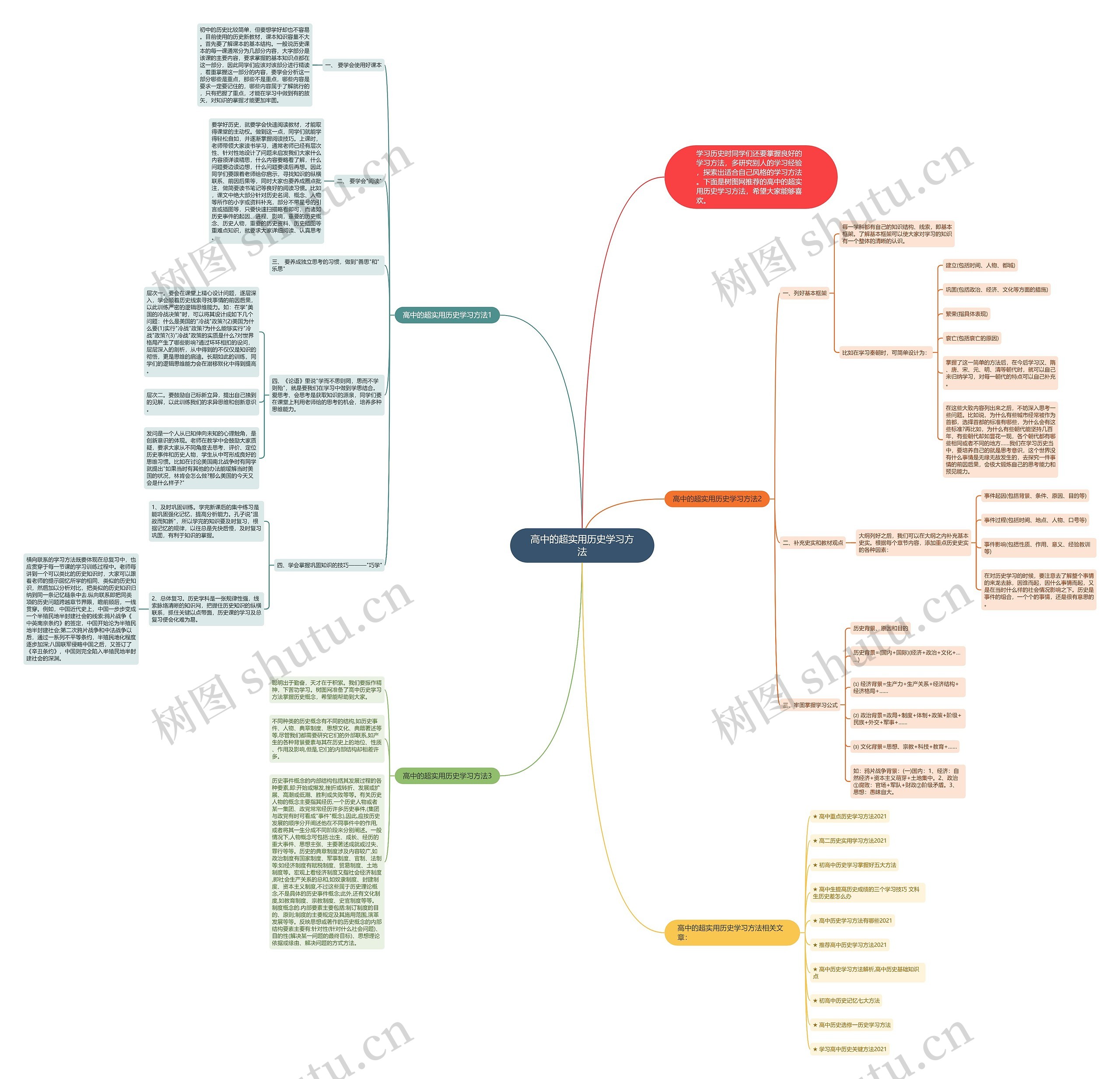 高中的超实用历史学习方法思维导图