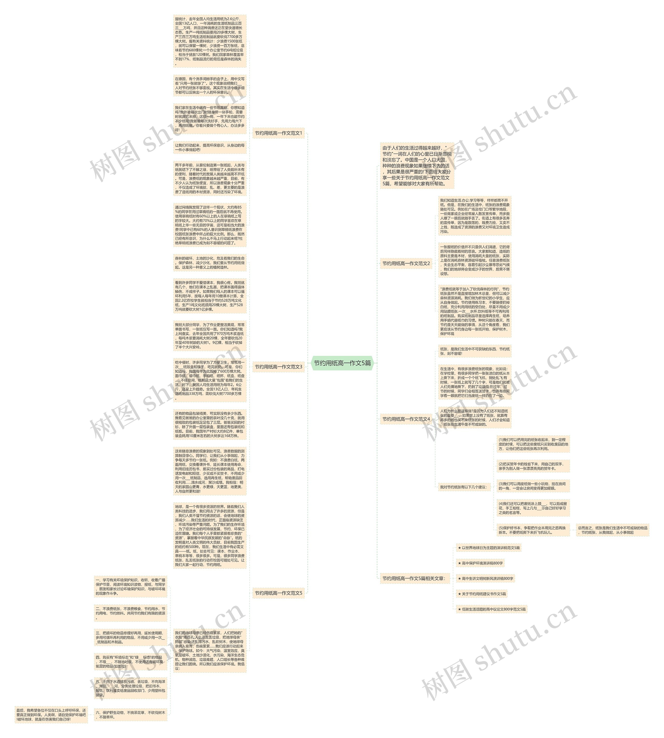 节约用纸高一作文5篇思维导图