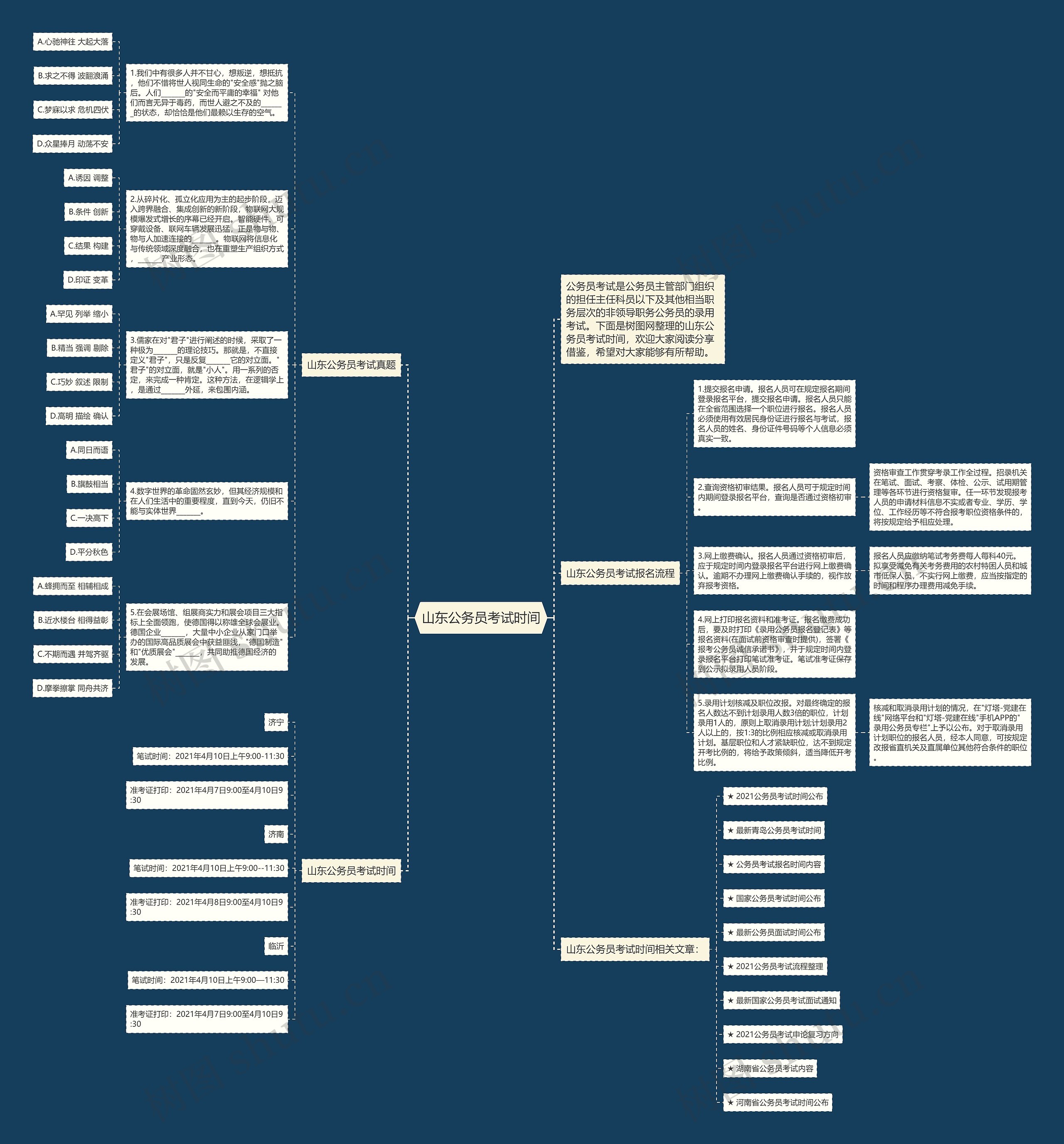 山东公务员考试时间思维导图高清图 山东公务员考试时间思维导图