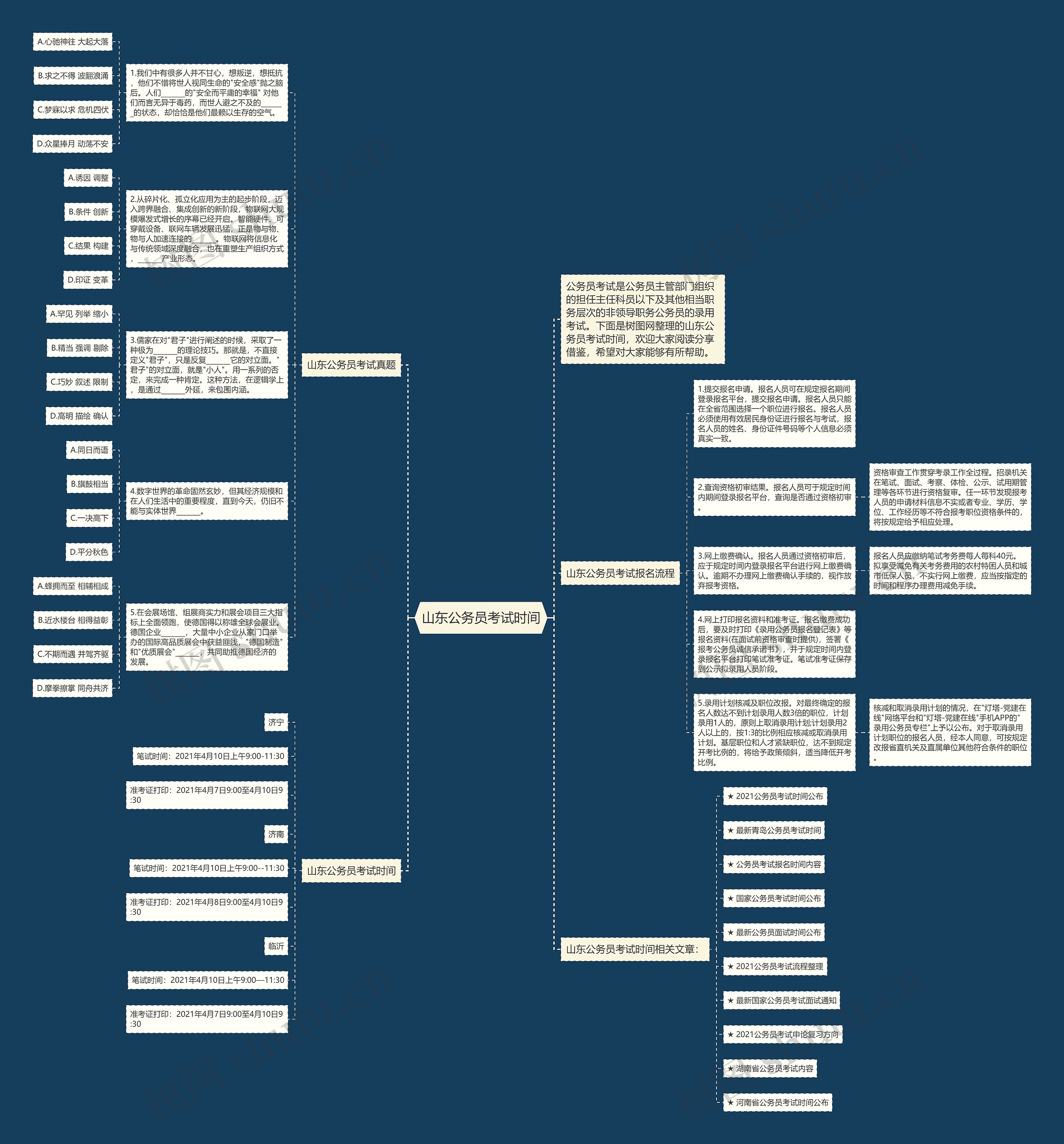 山东公务员考试时间思维导图