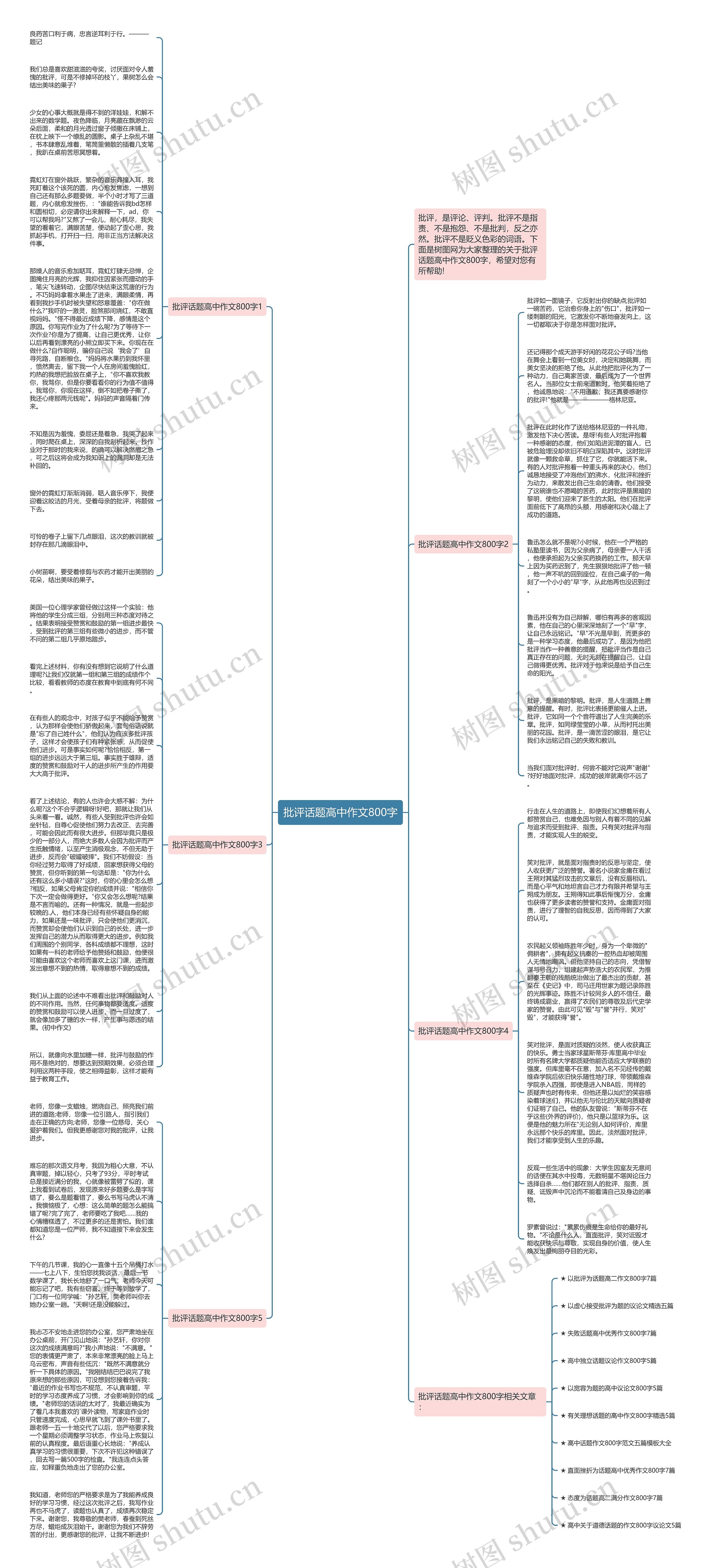 批评话题高中作文800字思维导图