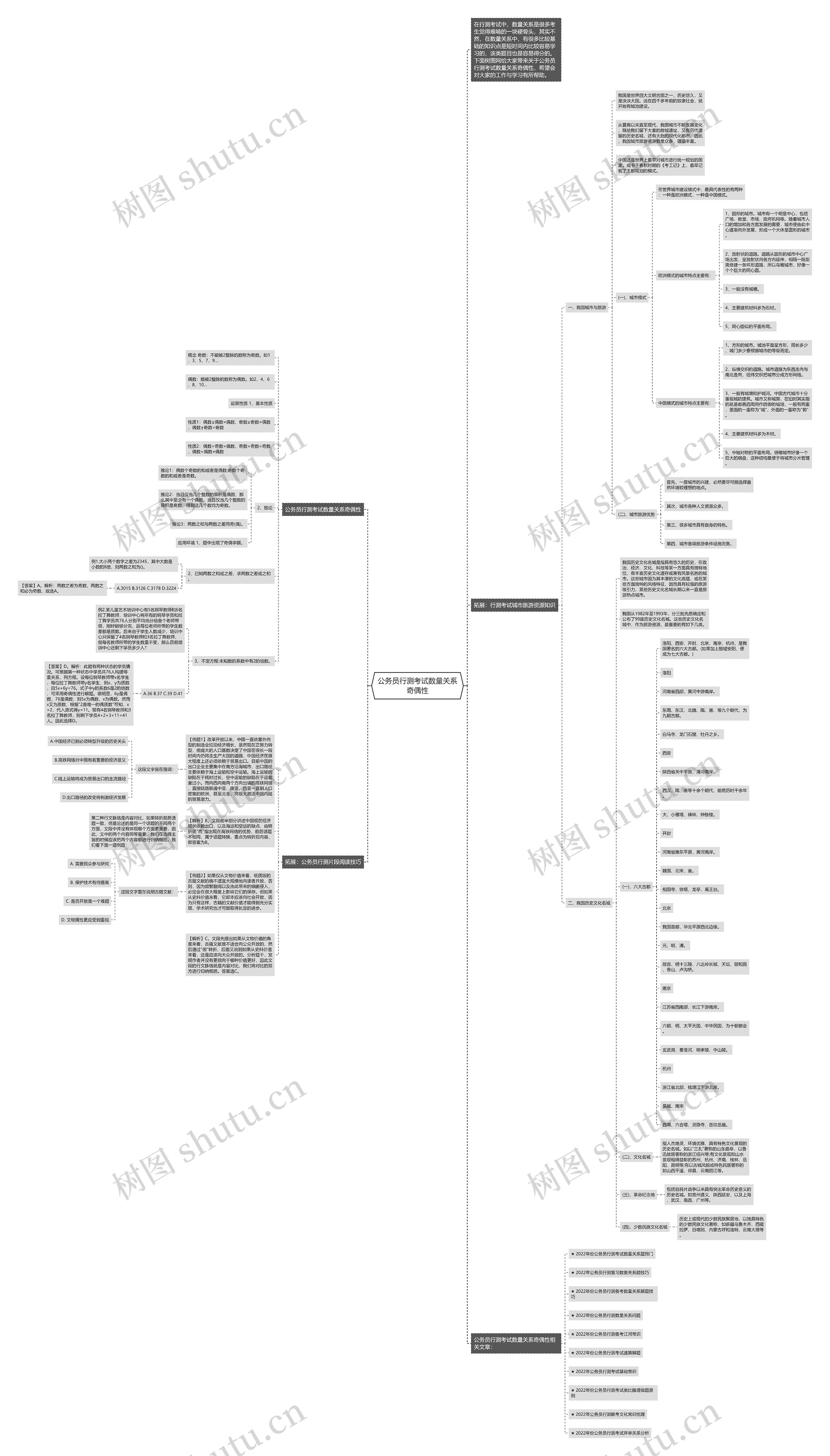 公务员行测考试数量关系奇偶性思维导图