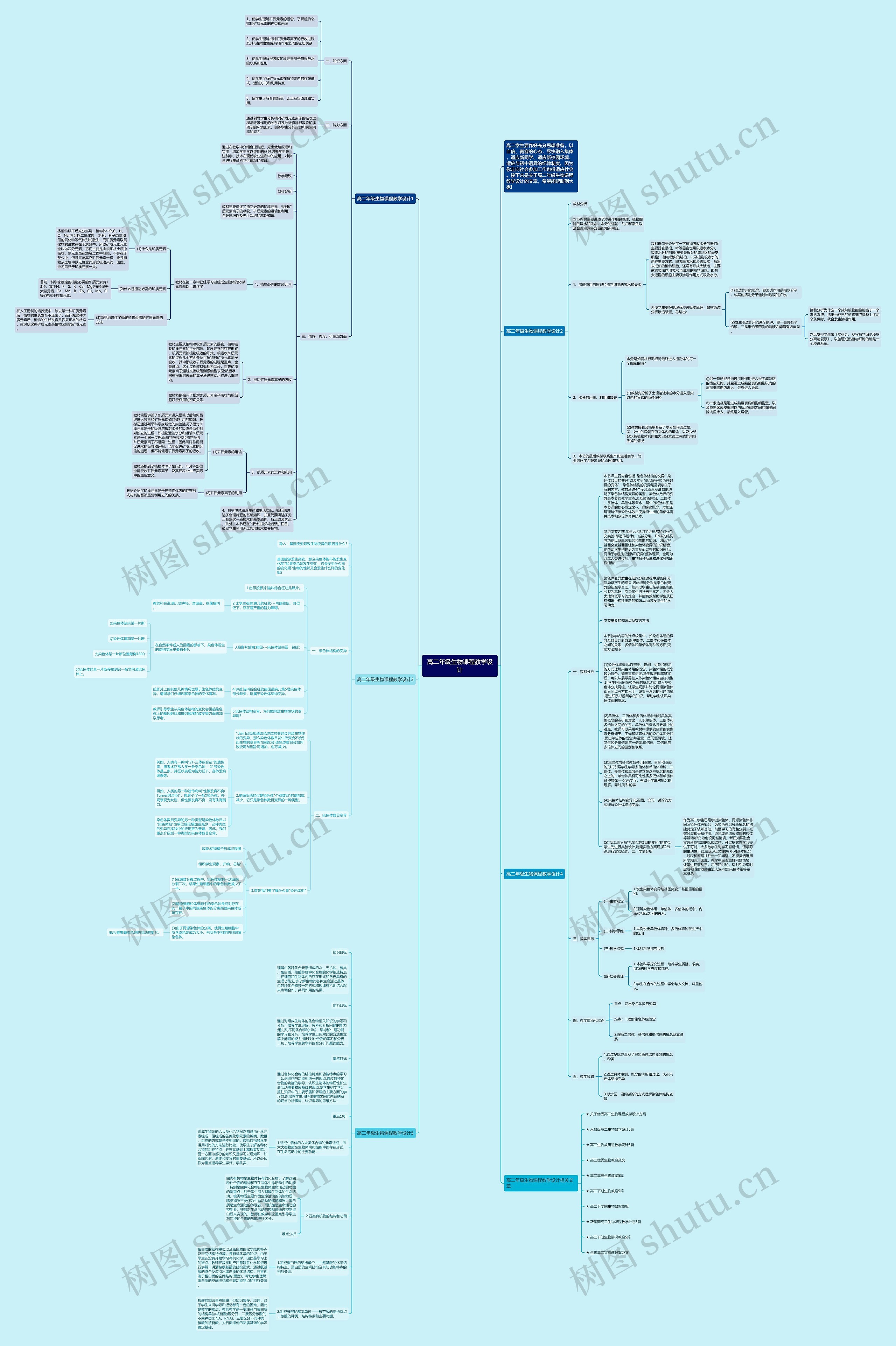 高二年级生物课程教学设计思维导图