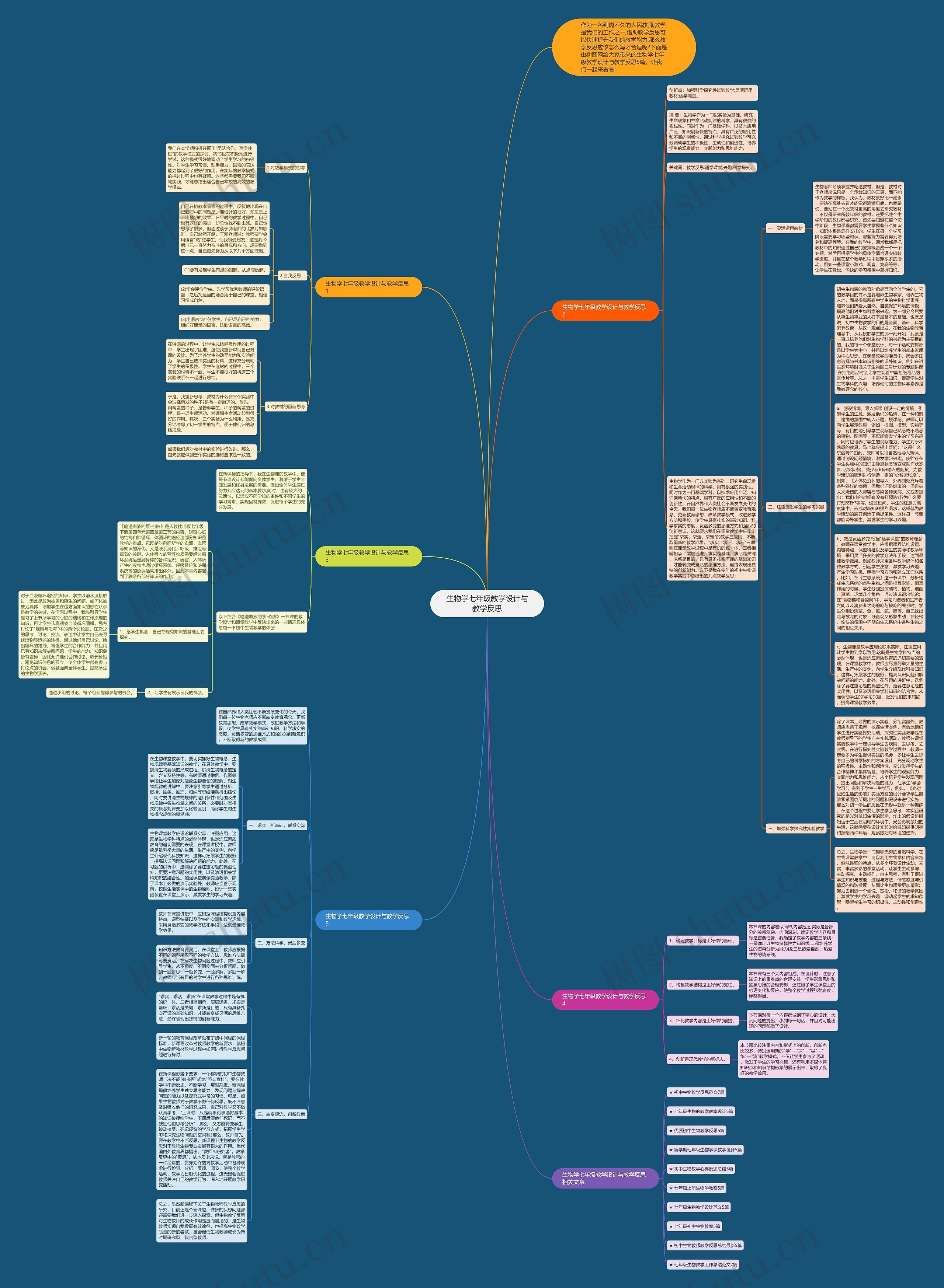 生物学七年级教学设计与教学反思思维导图