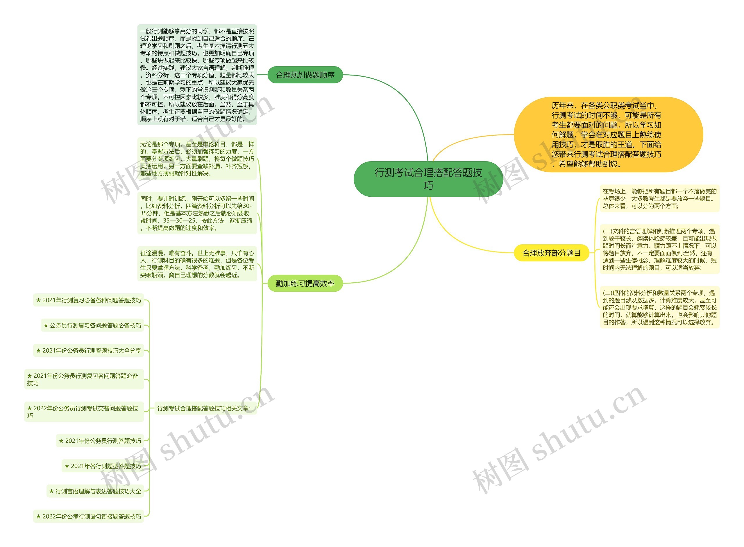 行测考试合理搭配答题技巧思维导图