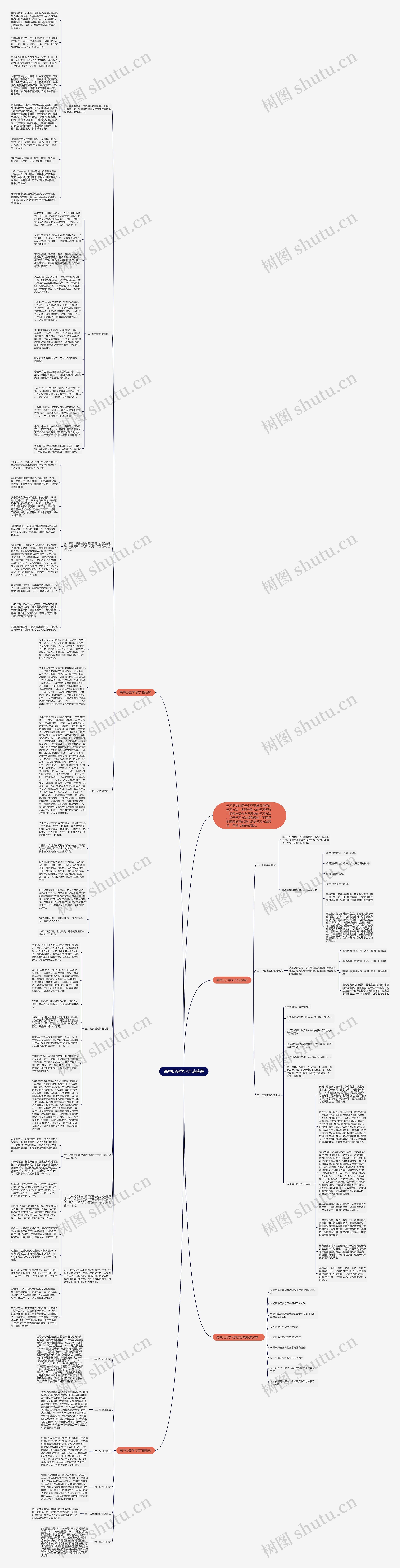 高中历史学习方法获得思维导图