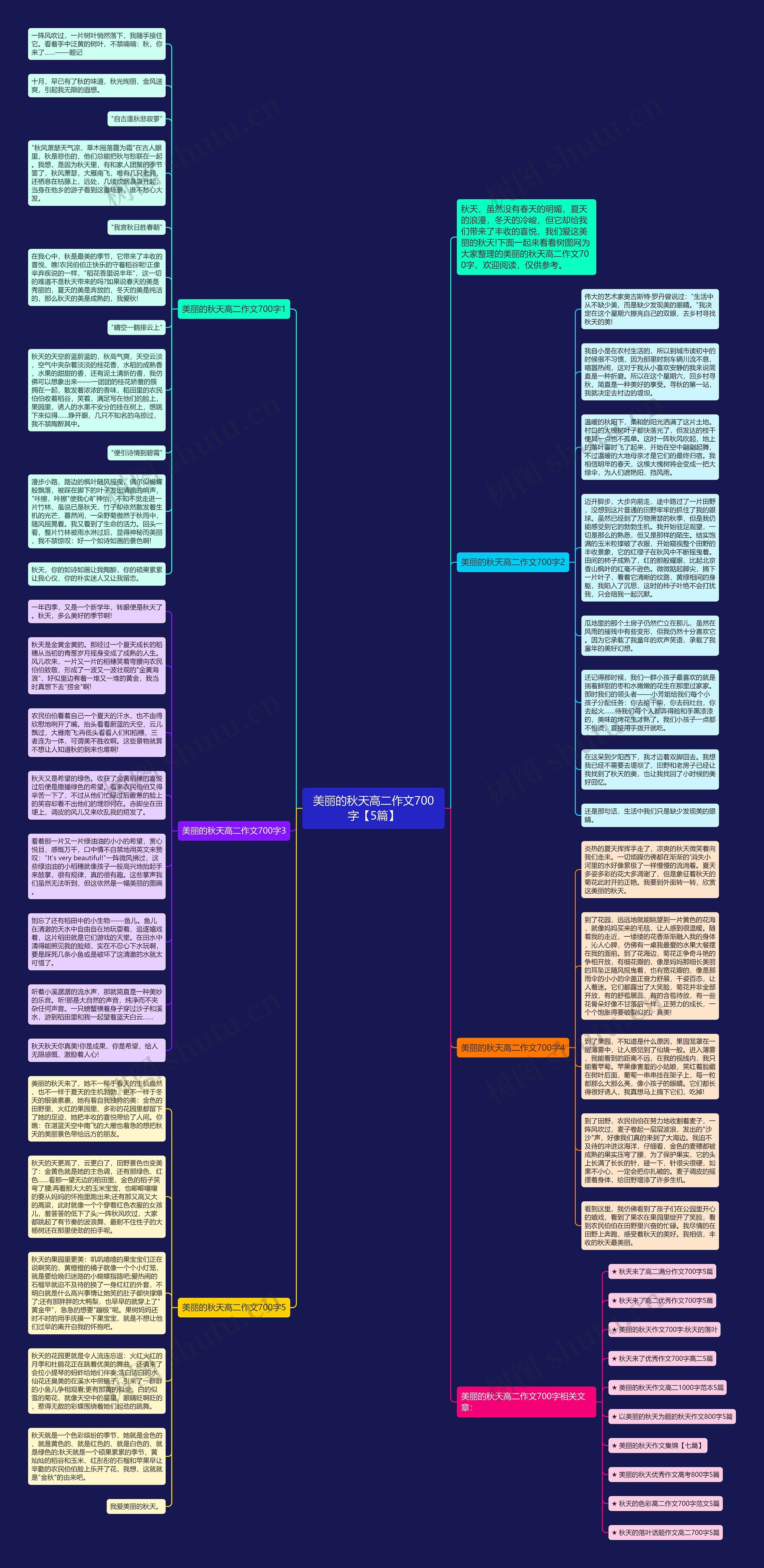 美丽的秋天高二作文700字【5篇】