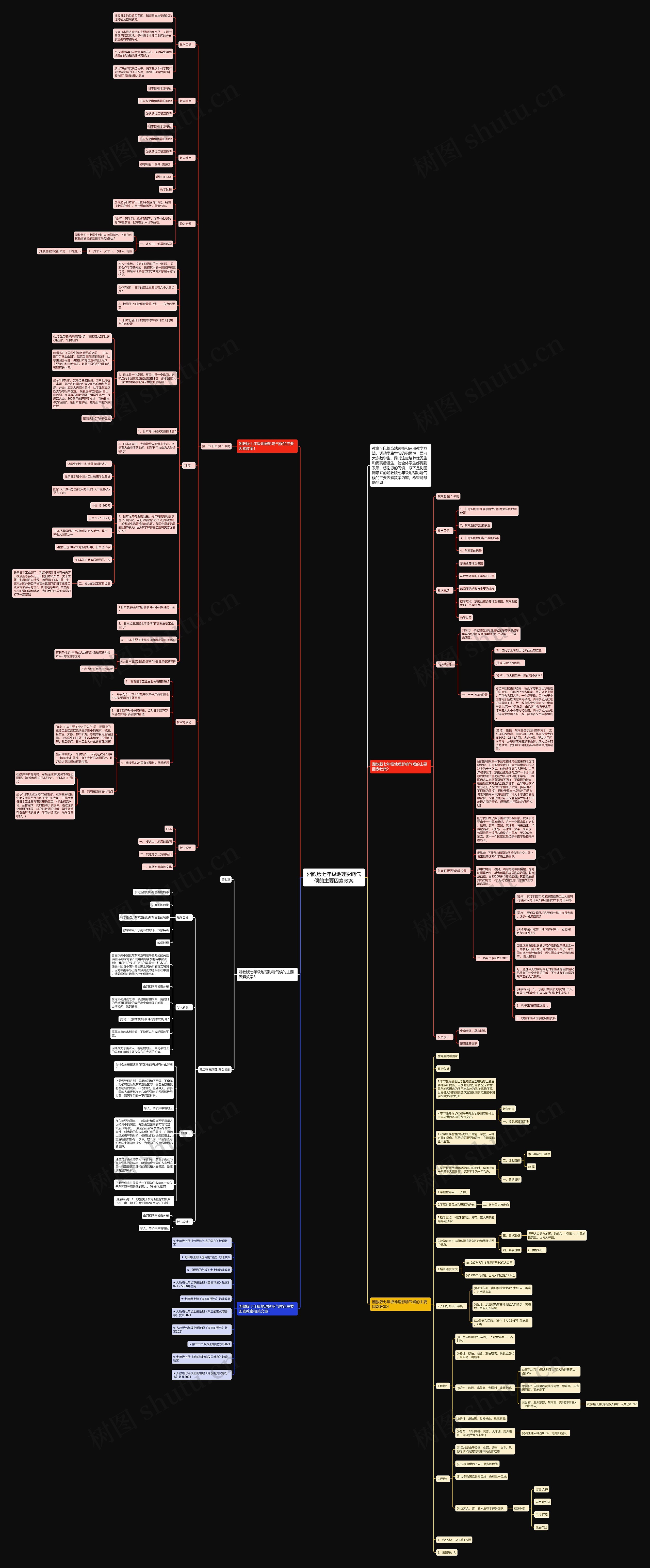 湘教版七年级地理影响气候的主要因素教案思维导图