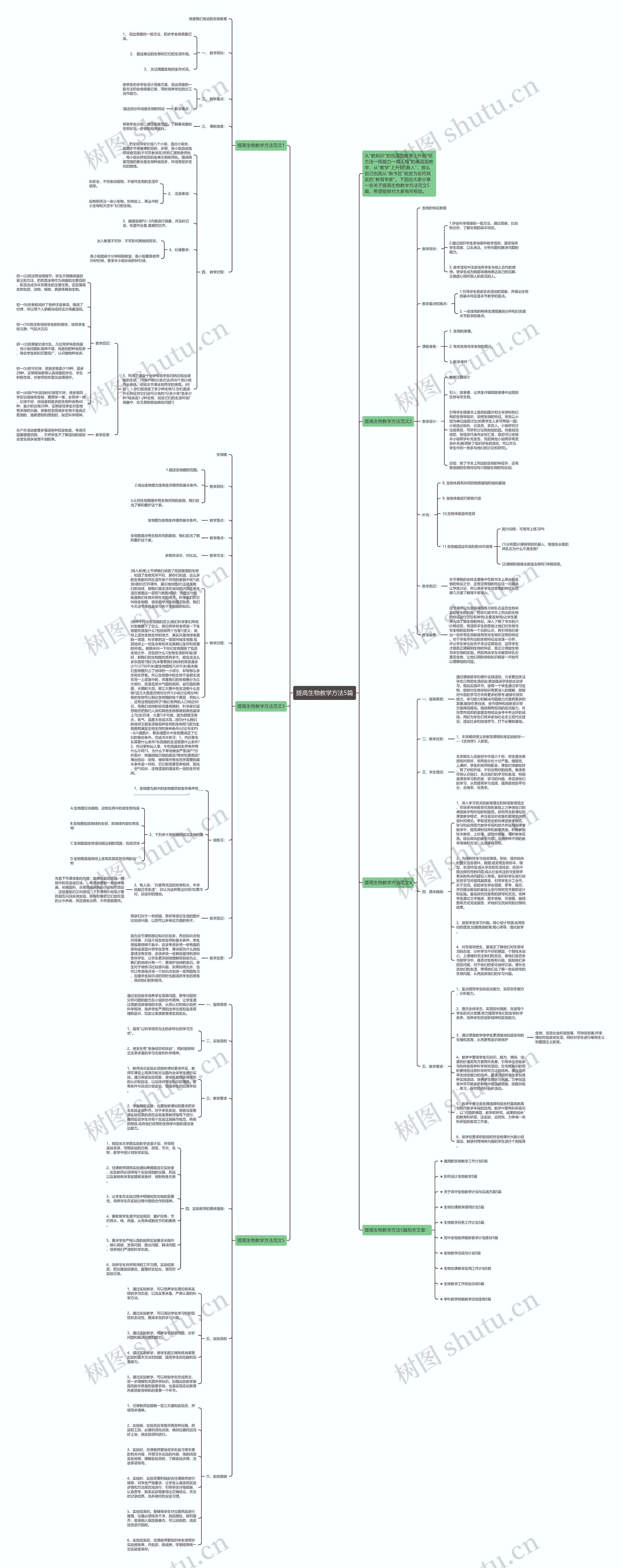 提高生物教学方法5篇思维导图高清图 提高生物教学方法5篇思维导图