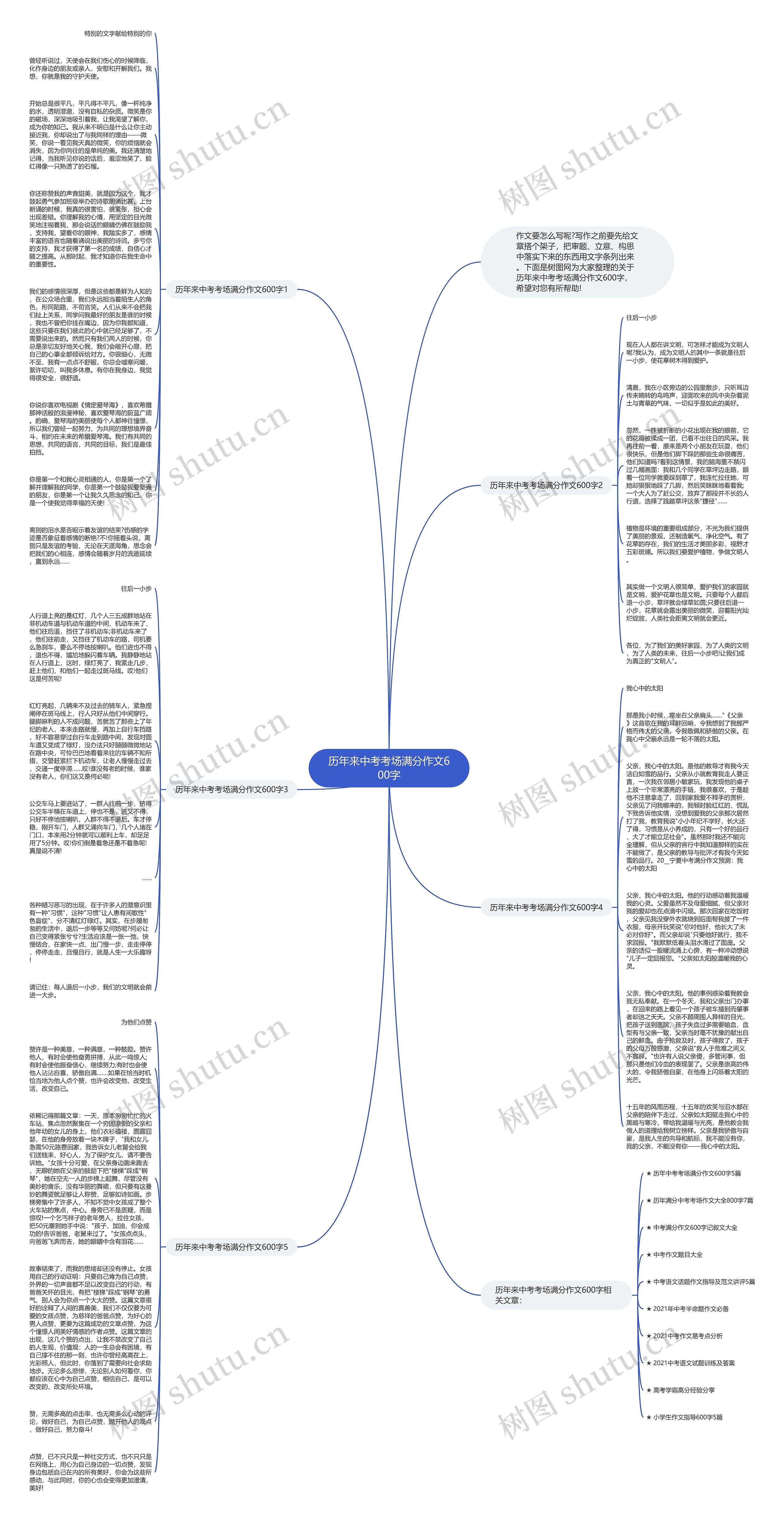 历年来中考考场满分作文600字思维导图