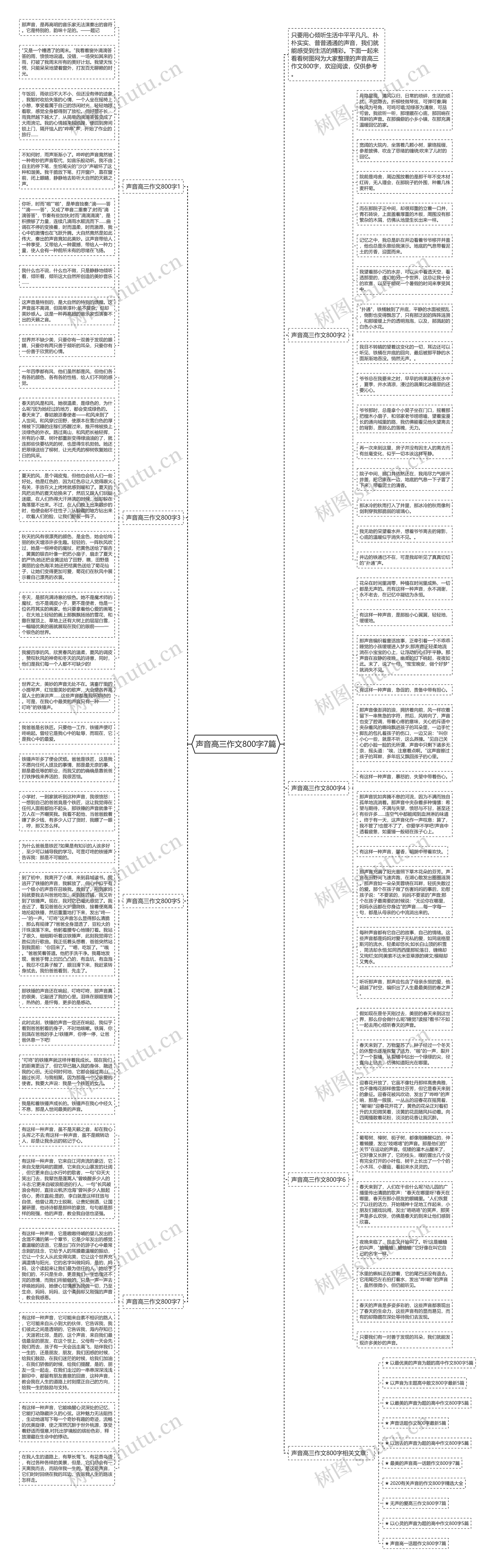 声音高三作文800字7篇思维导图