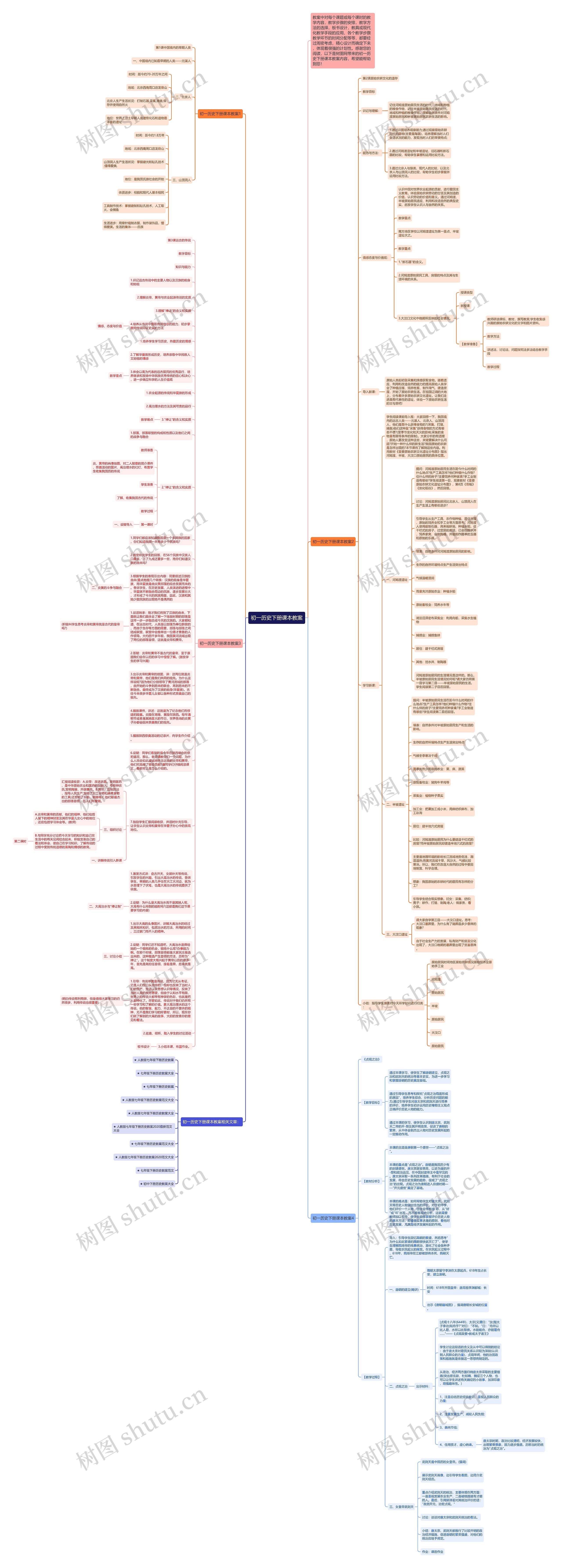 初一历史下册课本教案思维导图