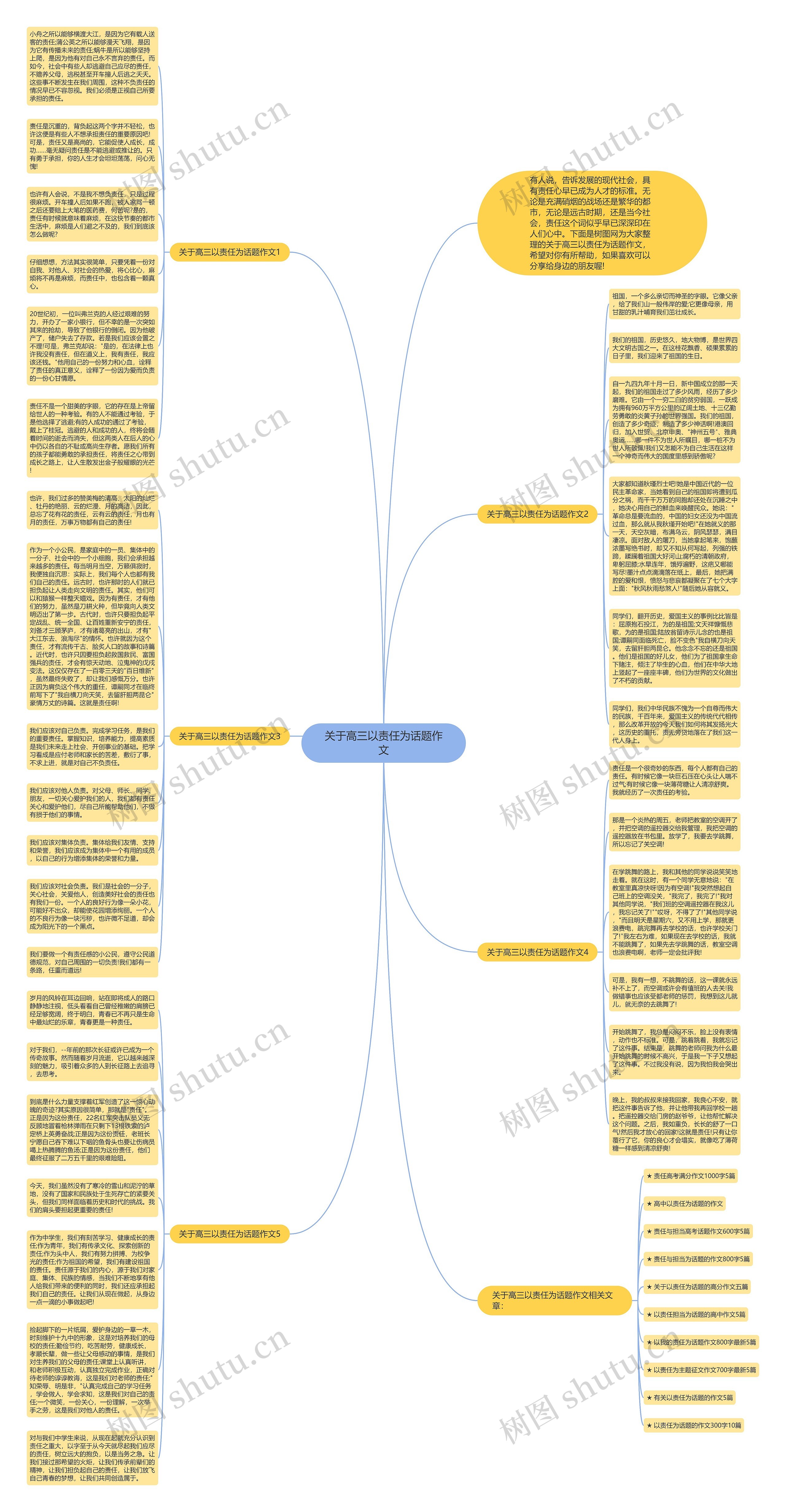 关于高三以责任为话题作文思维导图