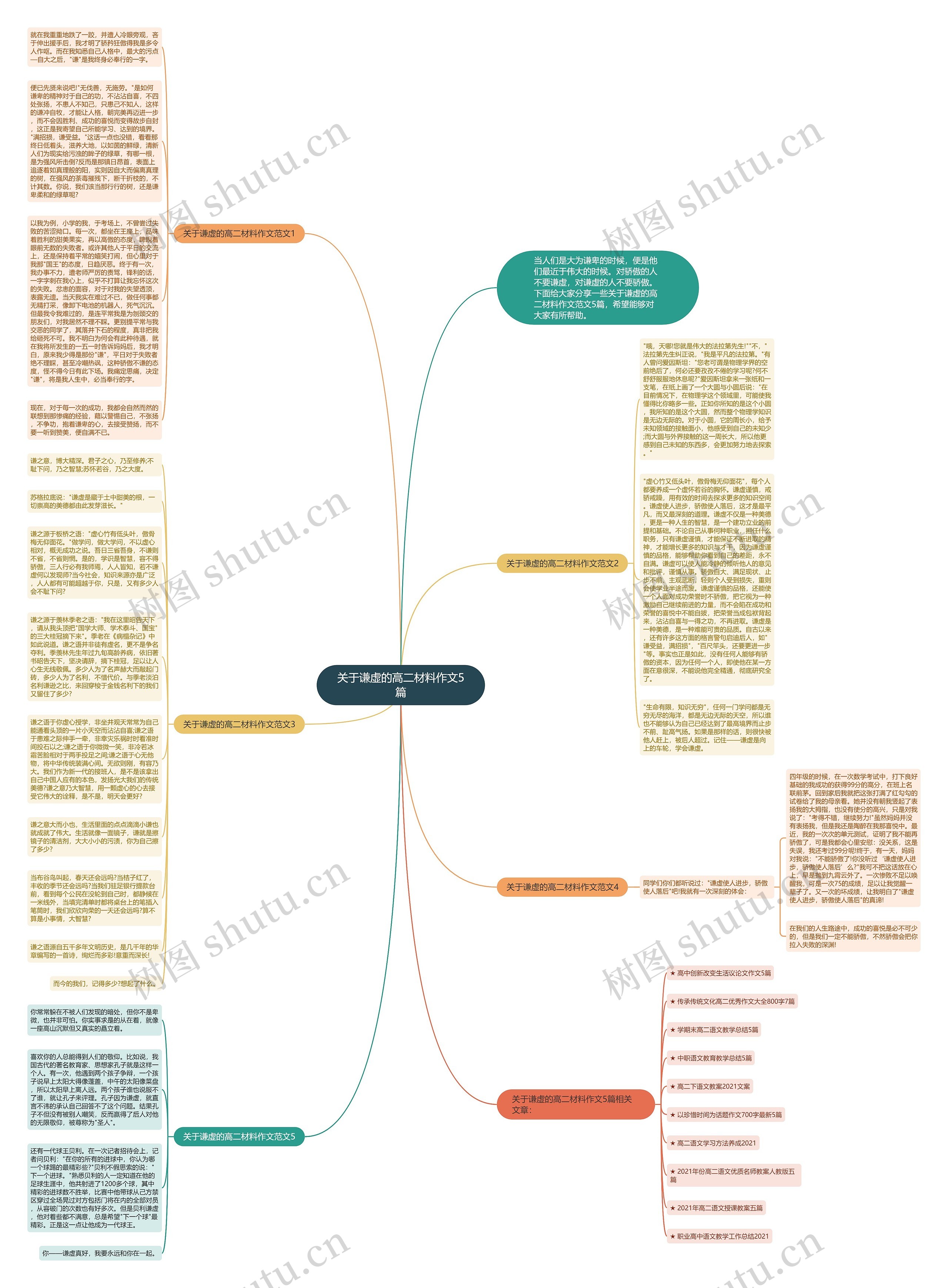 关于谦虚的高二材料作文5篇思维导图