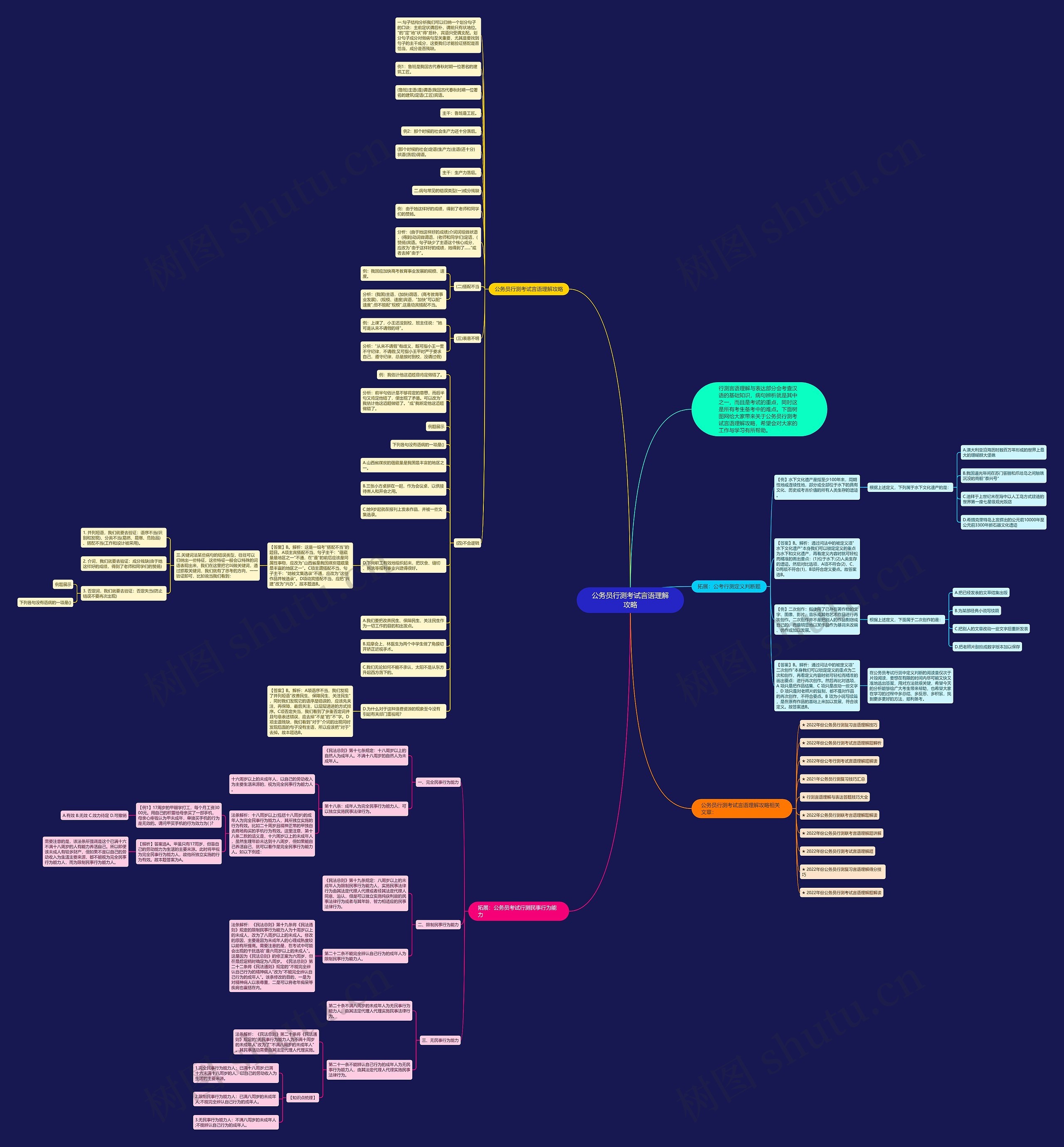 公务员行测考试言语理解攻略思维导图