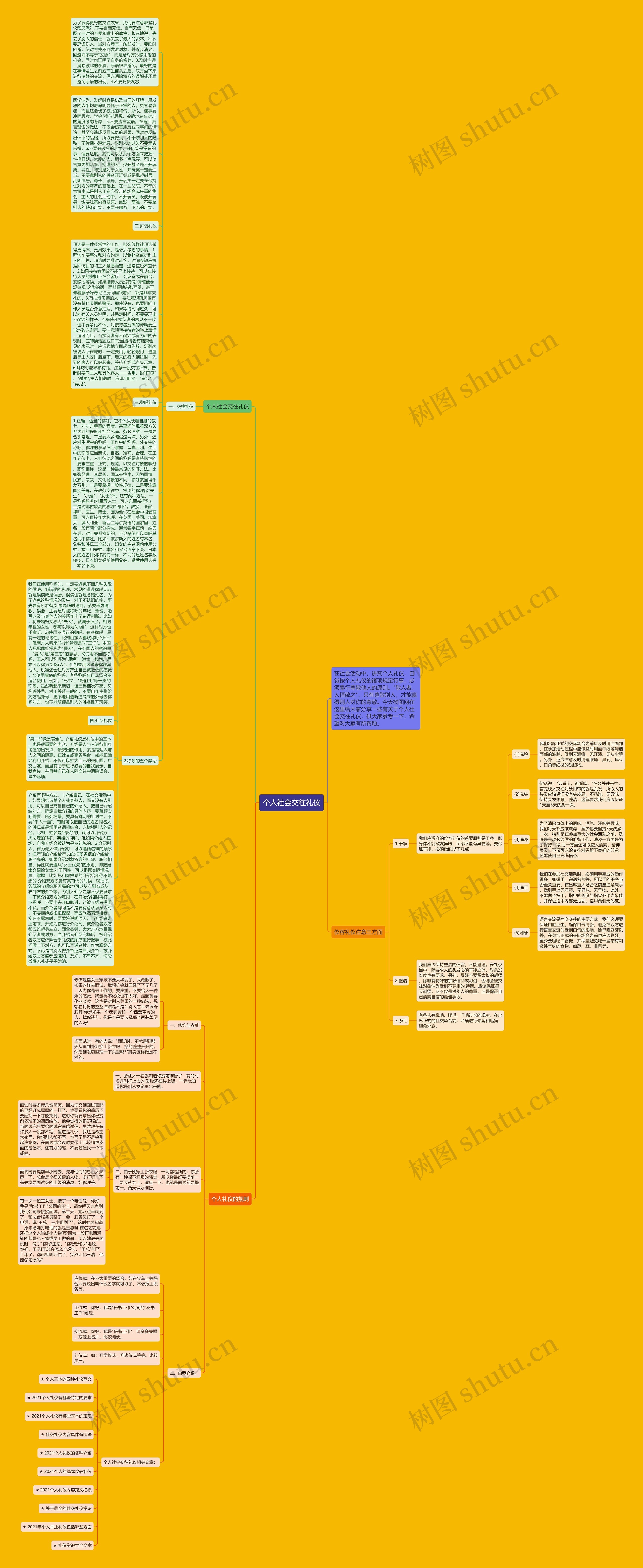 个人社会交往礼仪思维导图