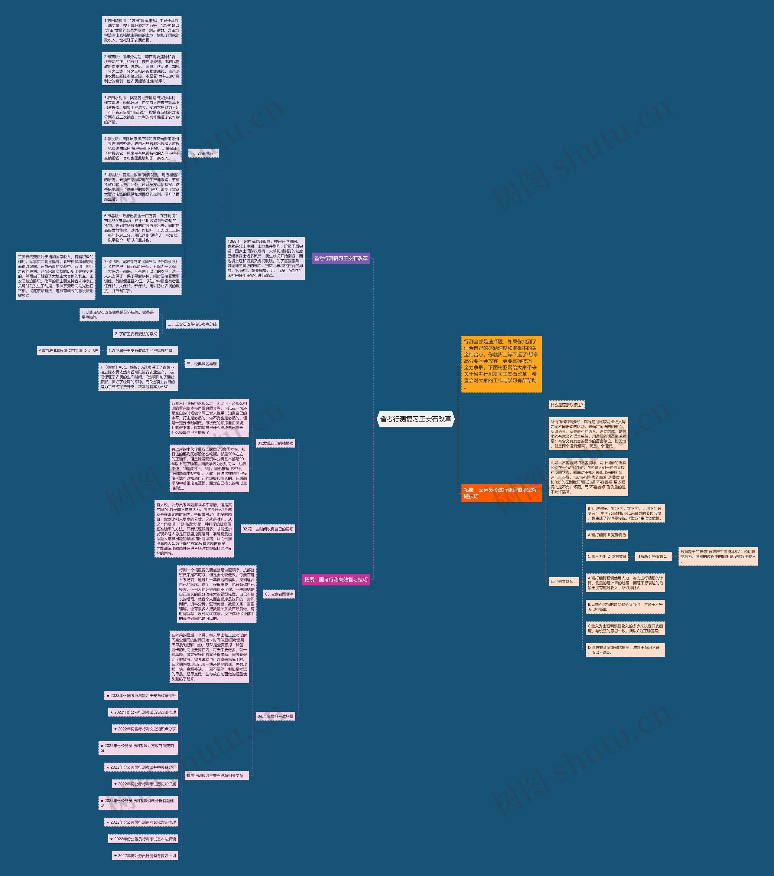 省考行测复习王安石改革思维导图