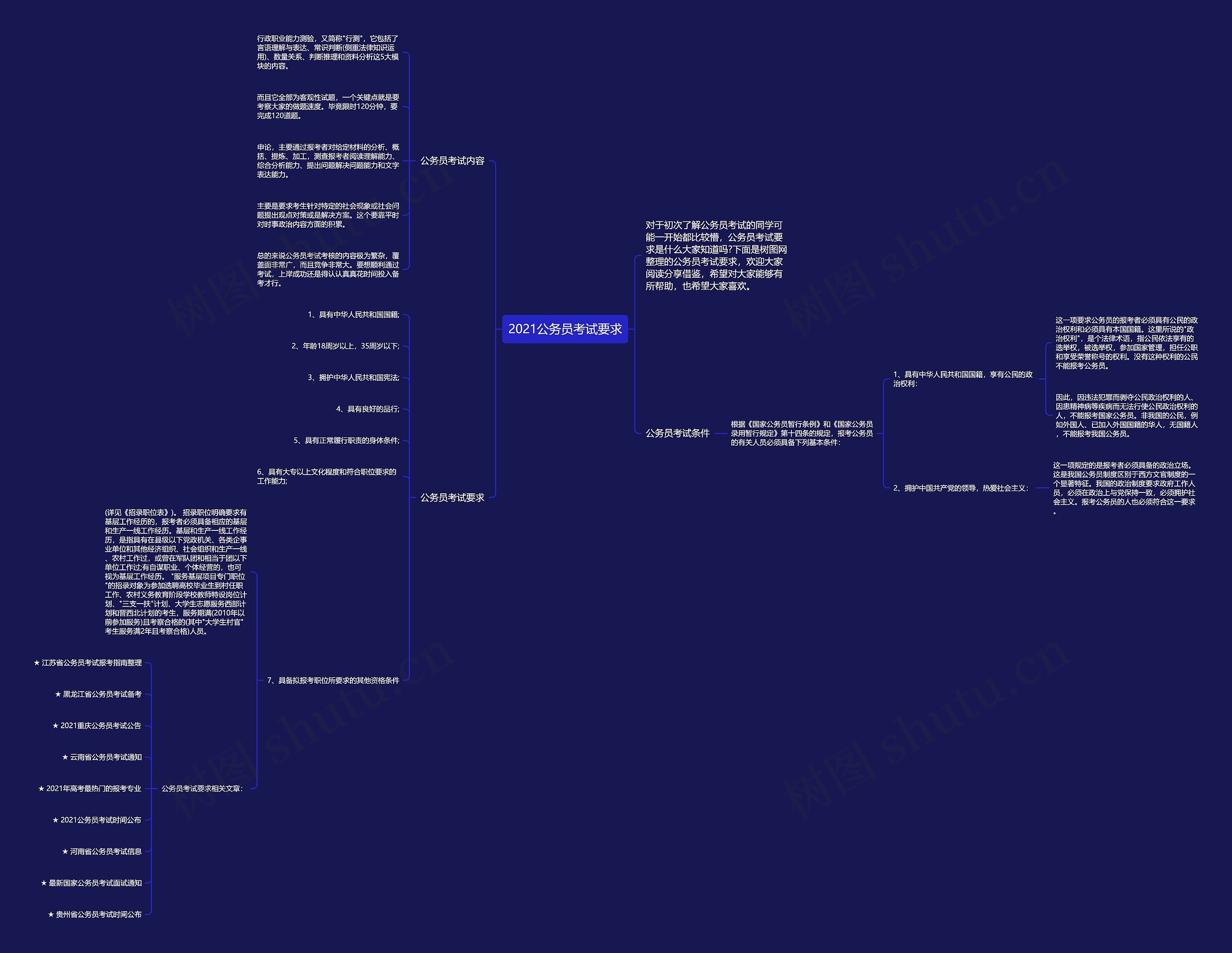 2021公务员考试要求思维导图