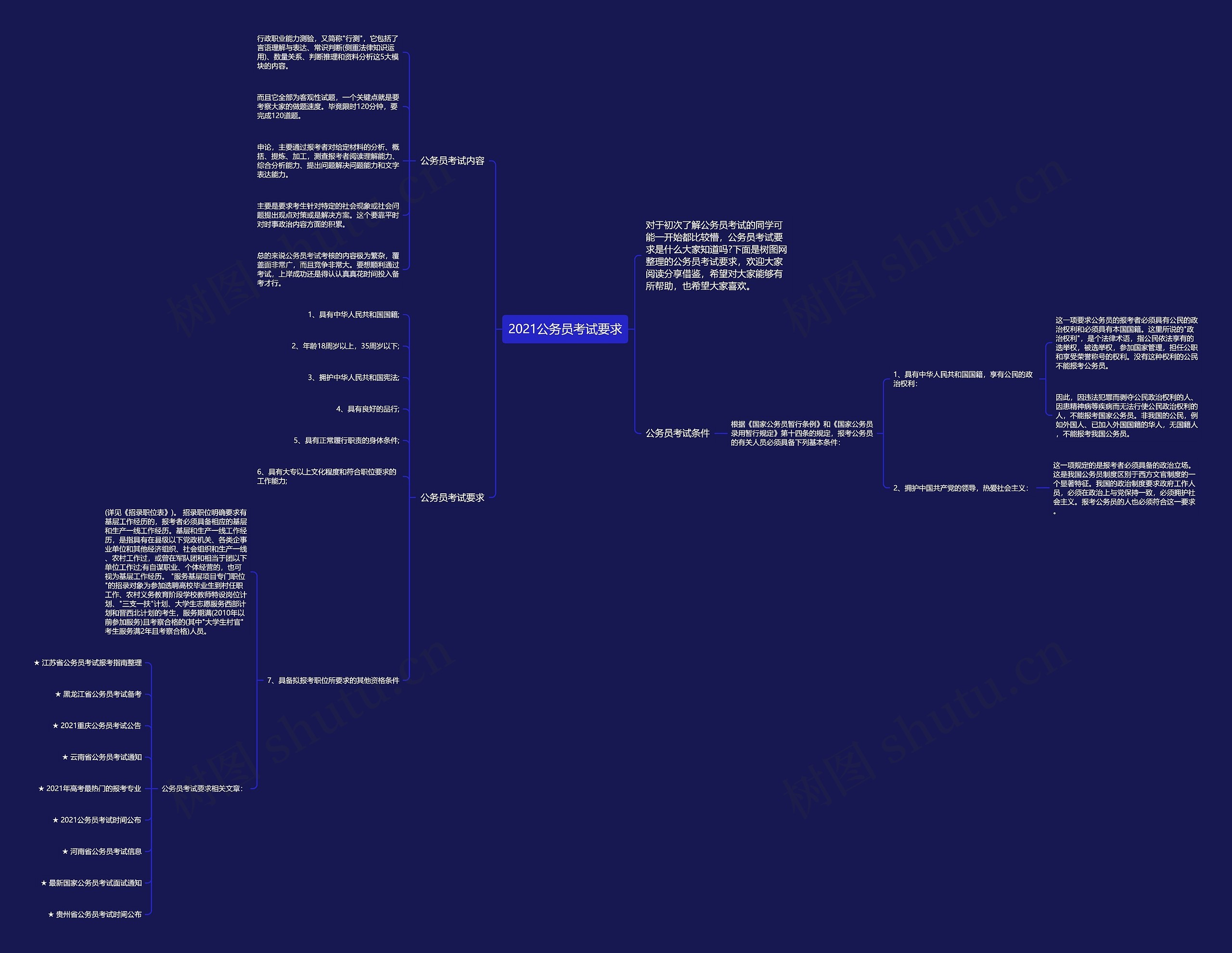 2021公务员考试要求思维导图高清图 2021公务员考试要求思维导图