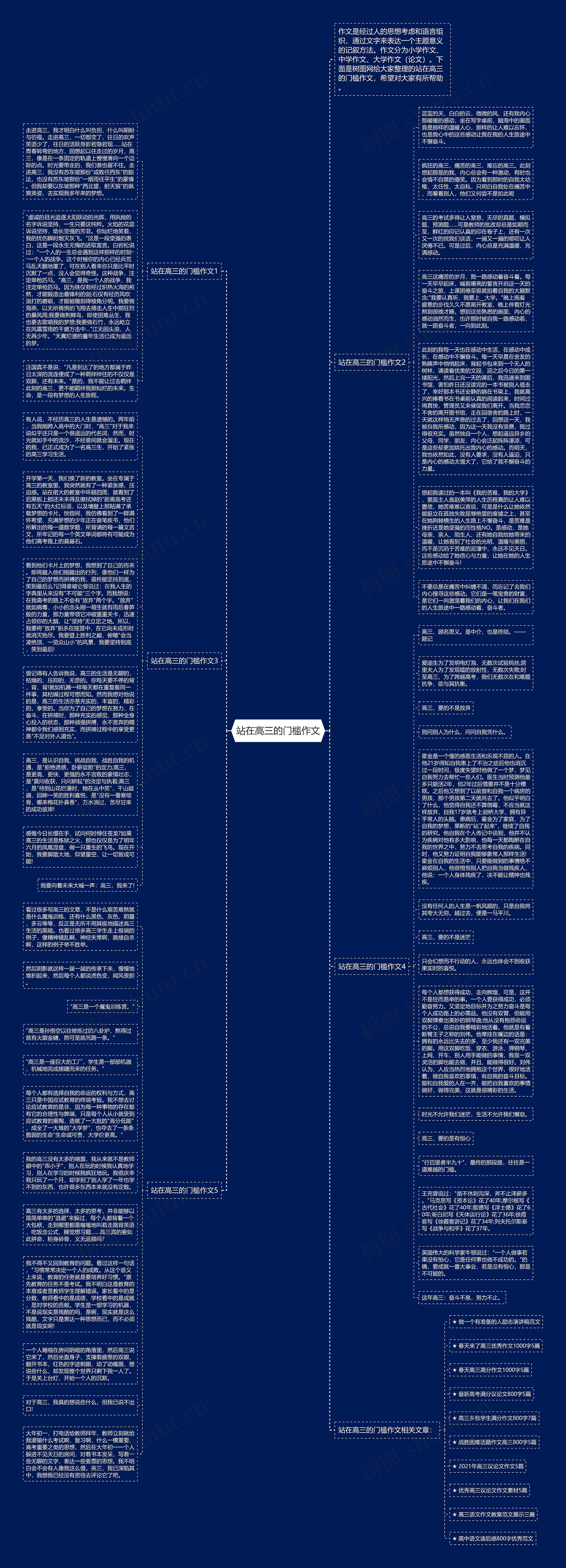 站在高三的门槛作文思维导图