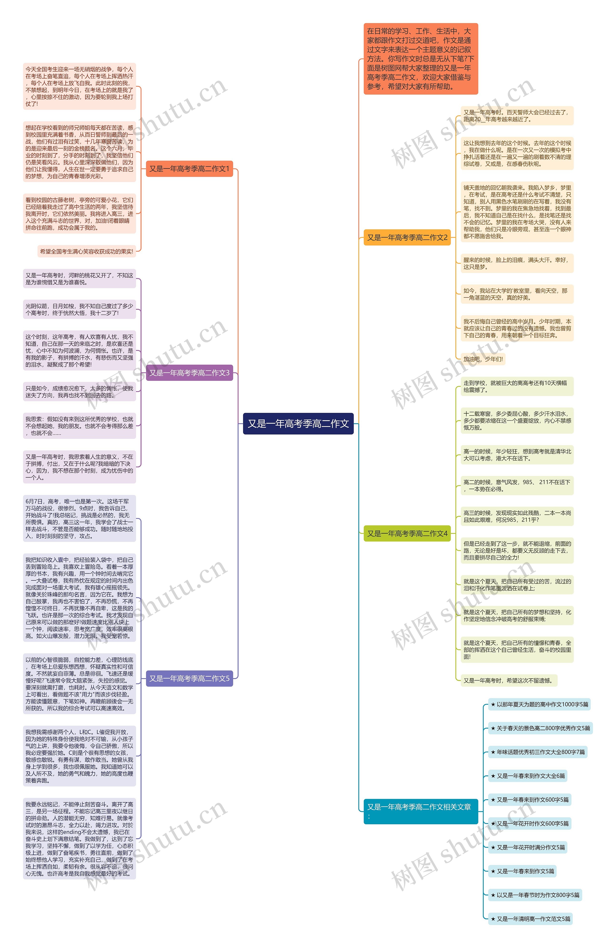 又是一年高考季高二作文思维导图