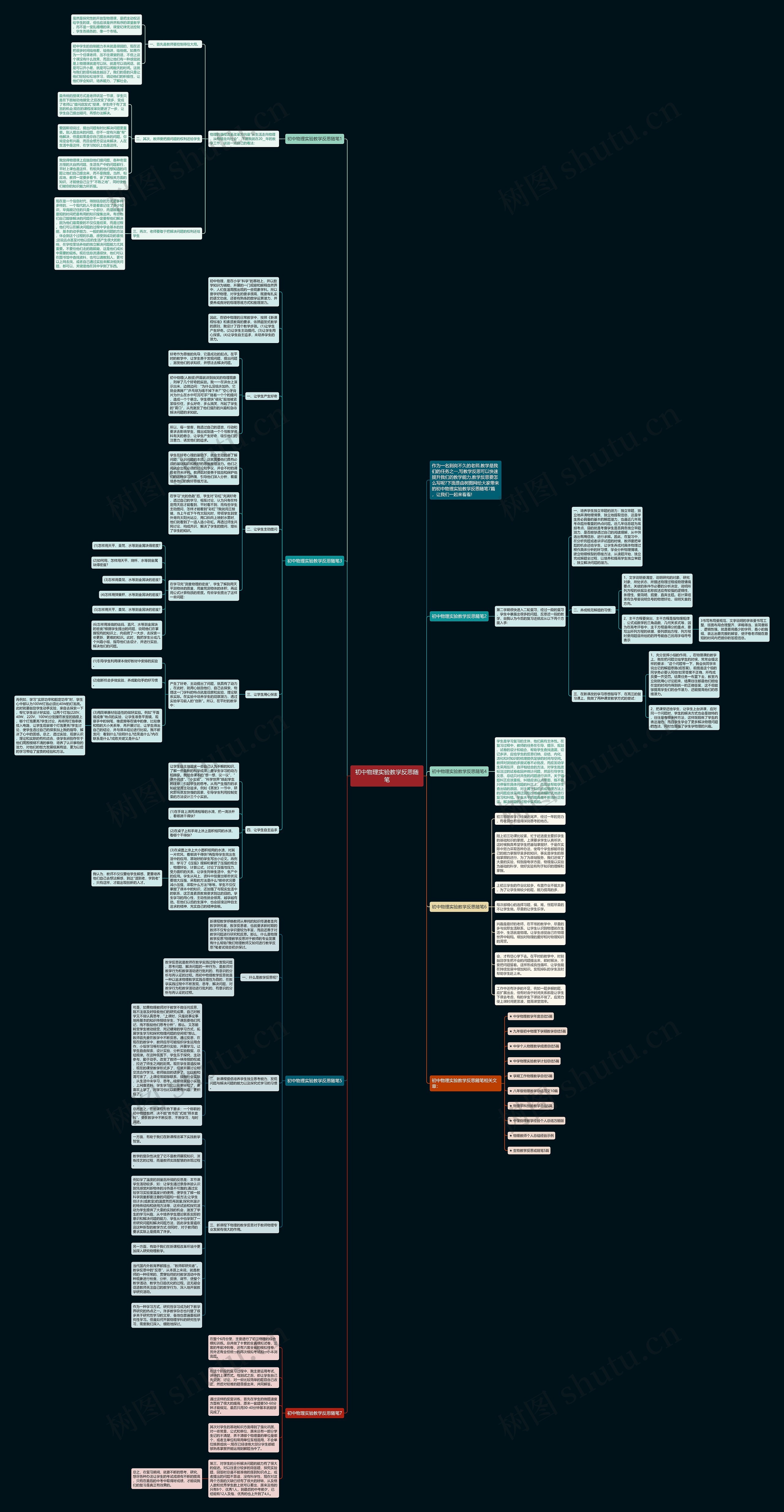 初中物理实验教学反思随笔思维导图高清图 初中物理实验教学反思随笔思维导图