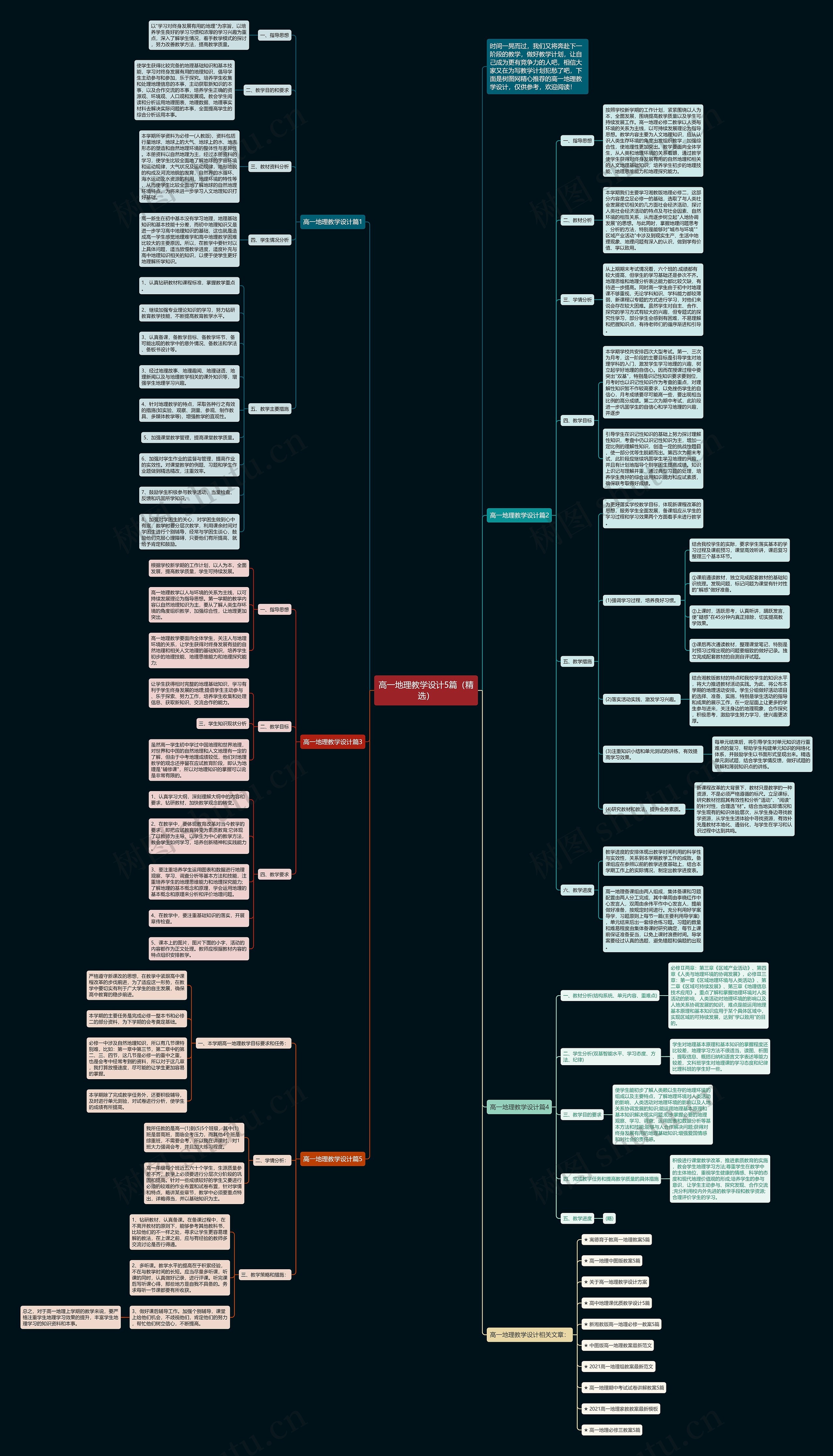 高一地理教学设计5篇（精选）思维导图