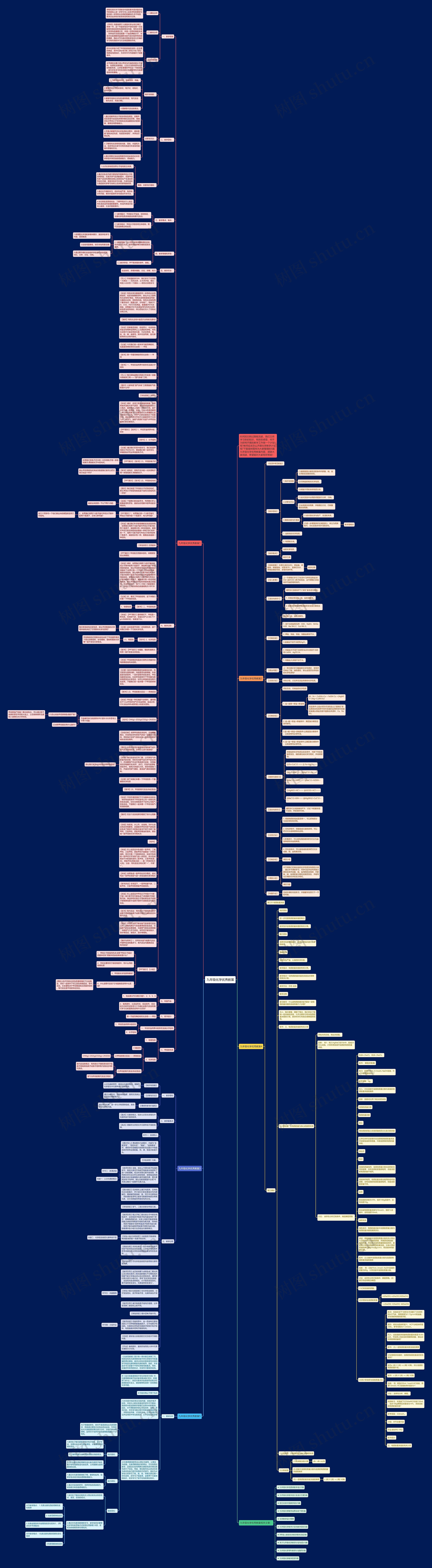 九年级化学优秀教案思维导图