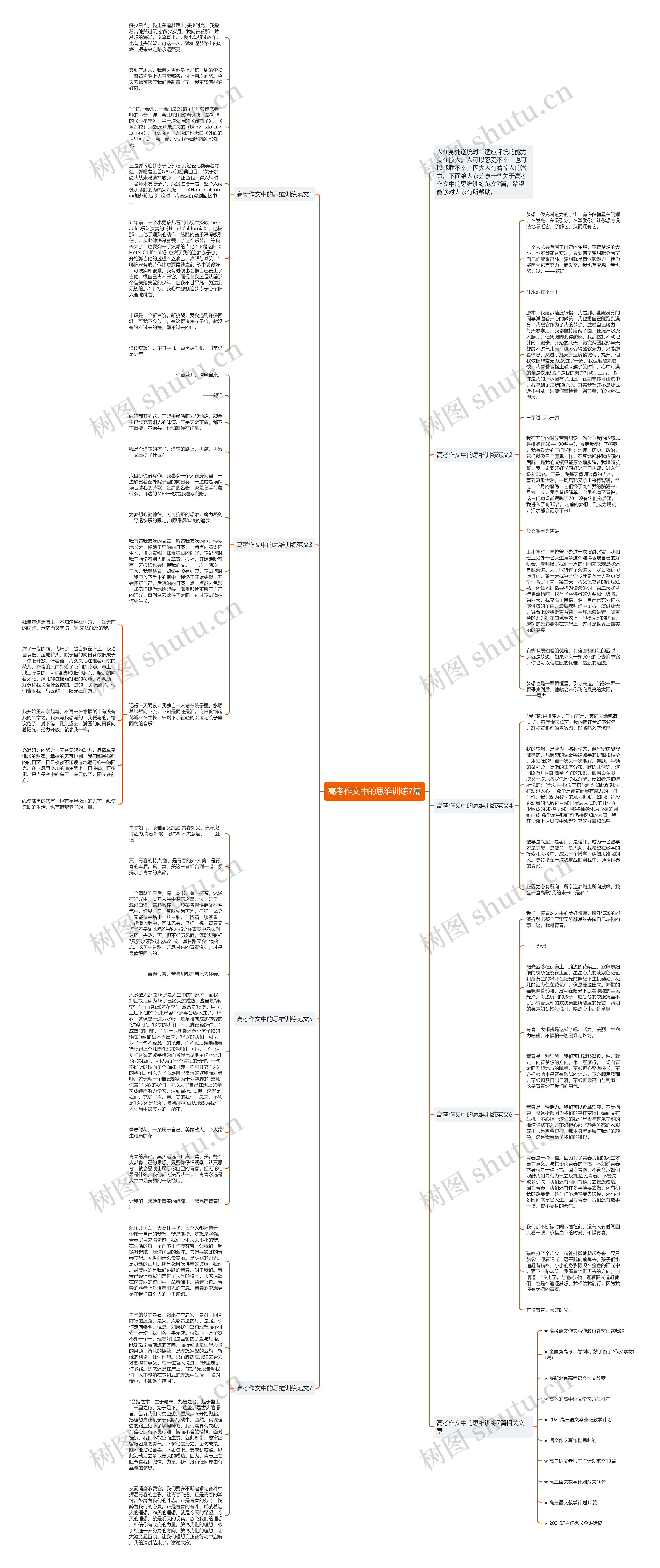 高考作文中的思维训练7篇思维导图