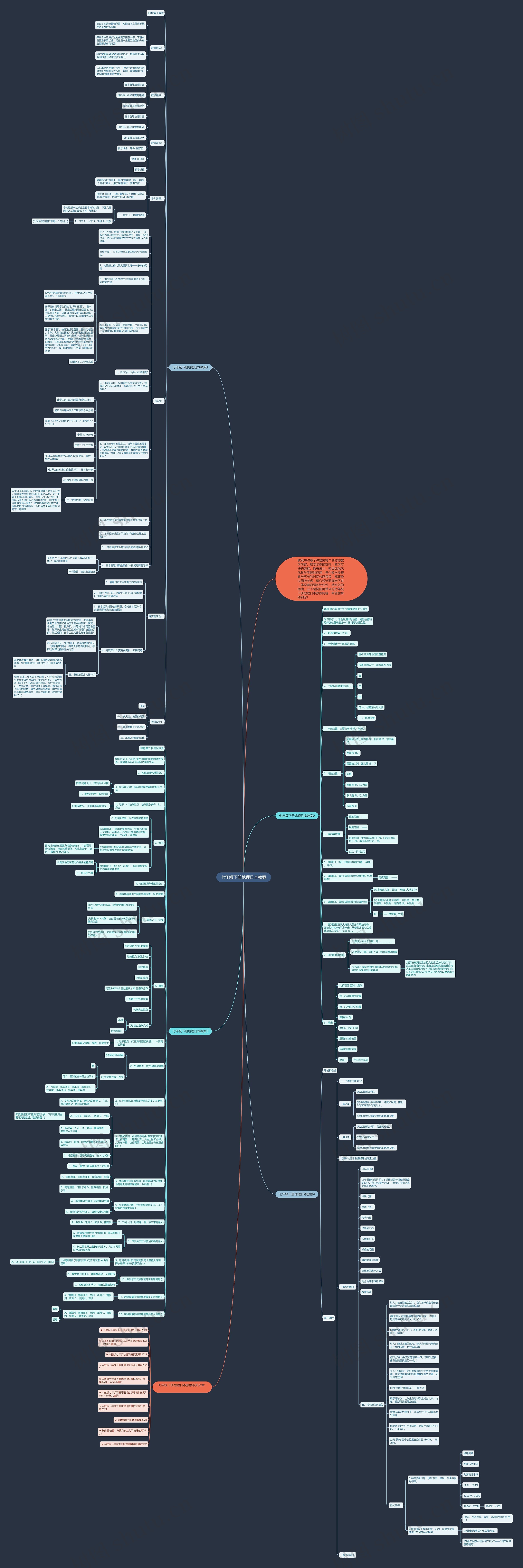 七年级下册地理日本教案思维导图
