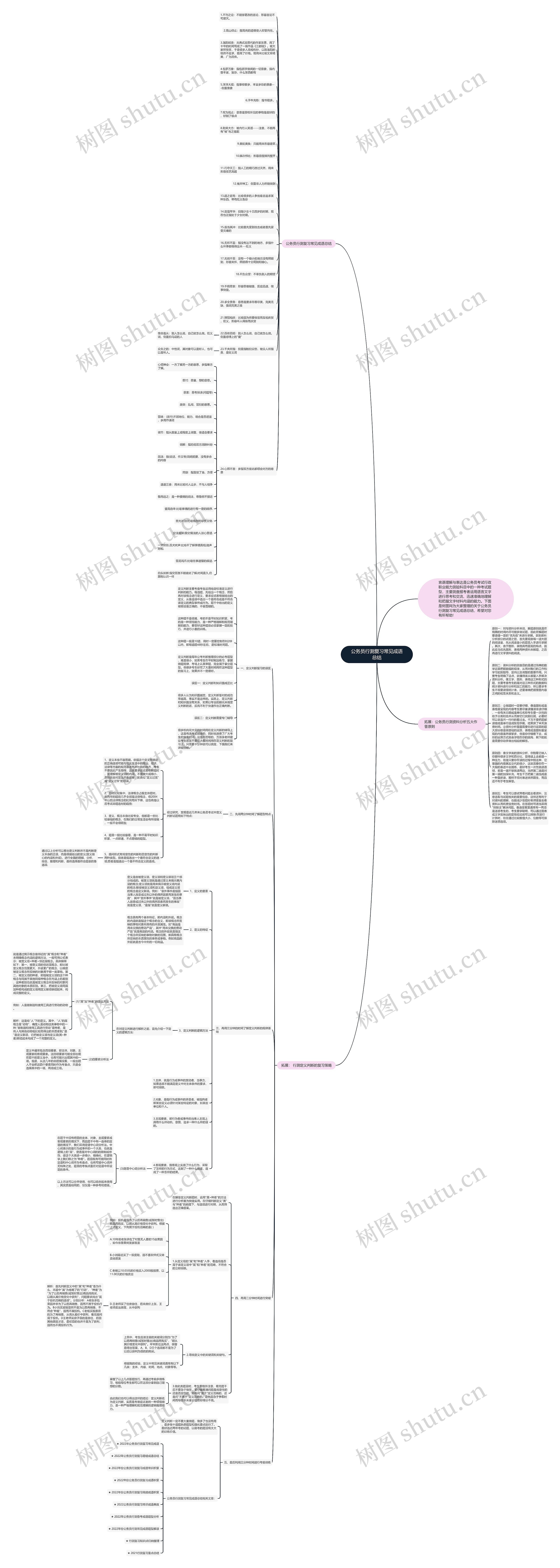 公务员行测复习常见成语总结思维导图